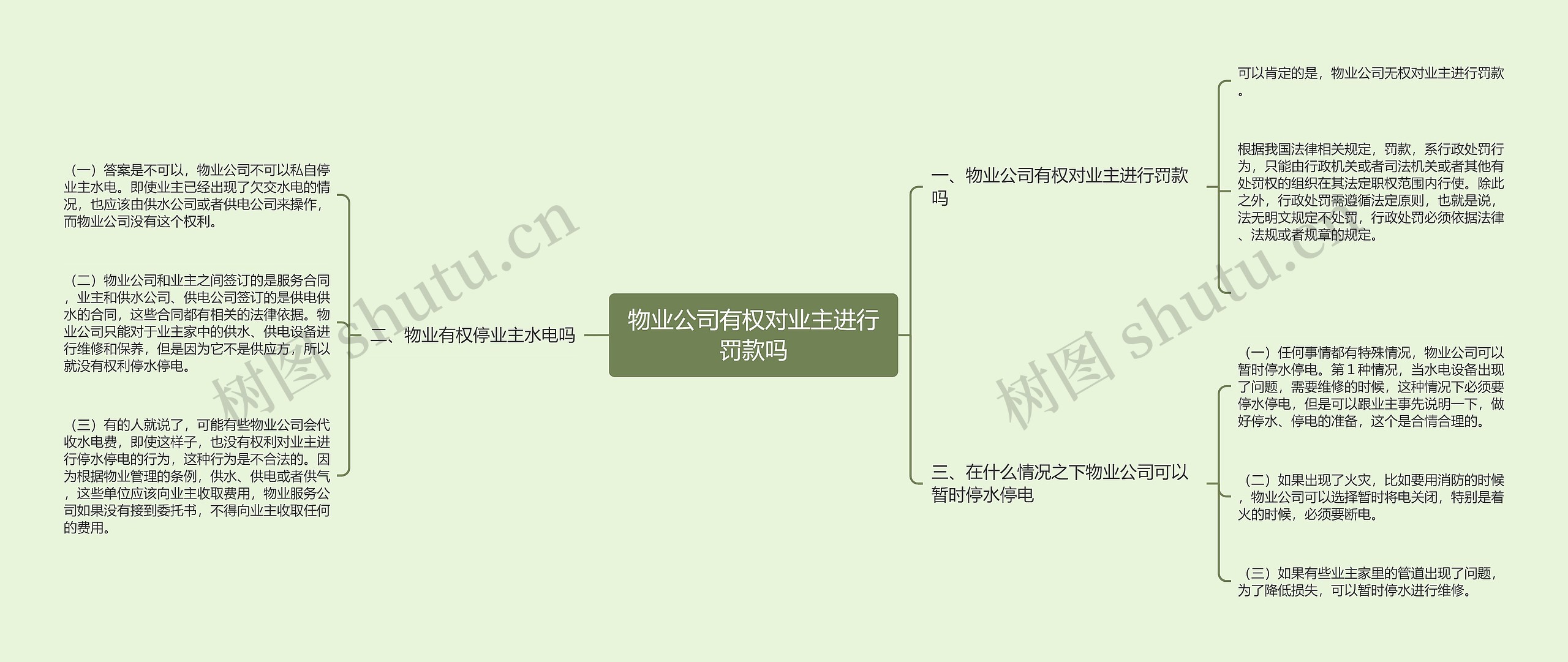 物业公司有权对业主进行罚款吗