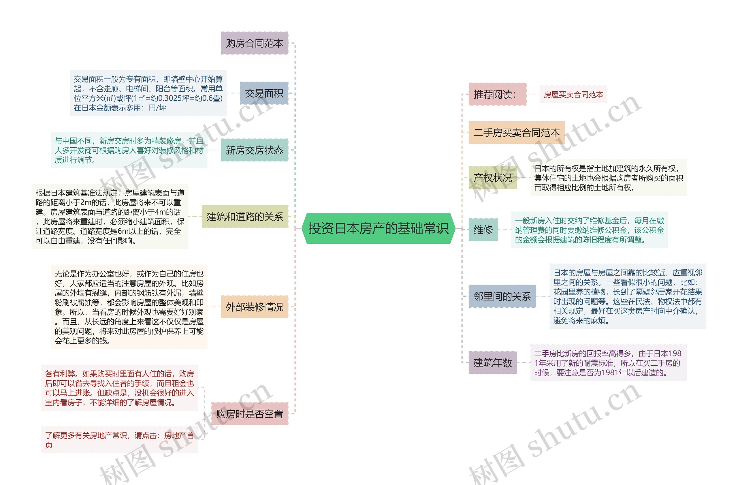 投资日本房产的基础常识