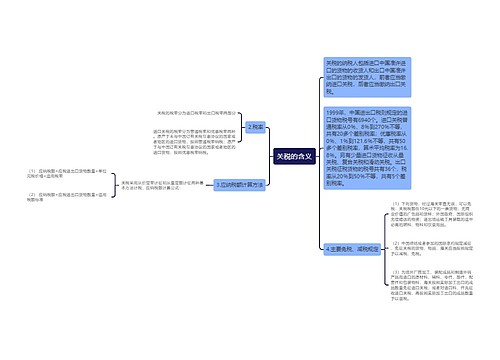 关税的含义