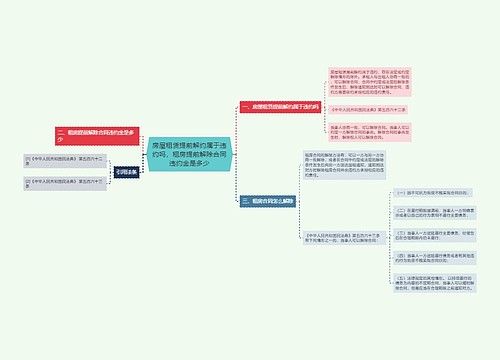 房屋租赁提前解约属于违约吗，租房提前解除合同违约金是多少