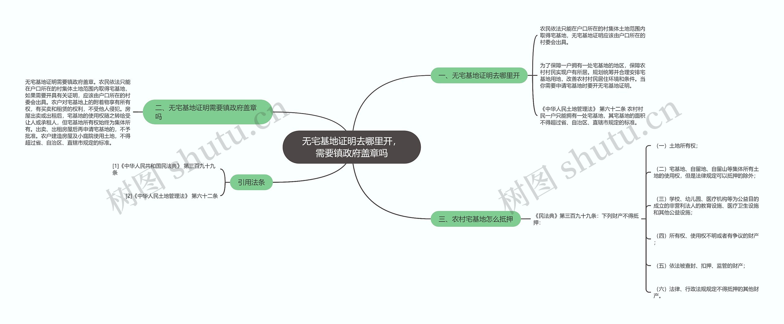 无宅基地证明去哪里开，需要镇政府盖章吗