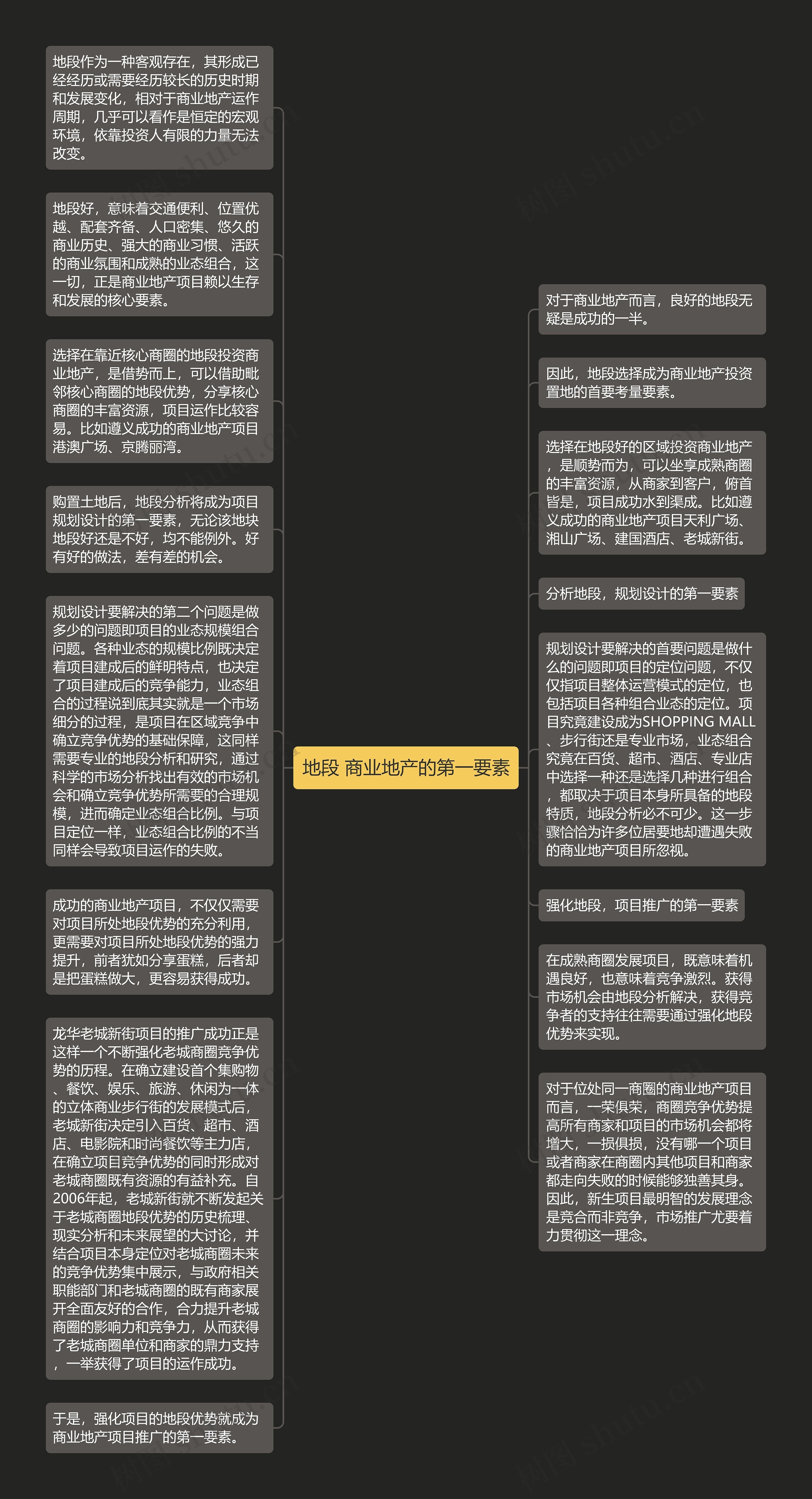 地段 商业地产的第一要素