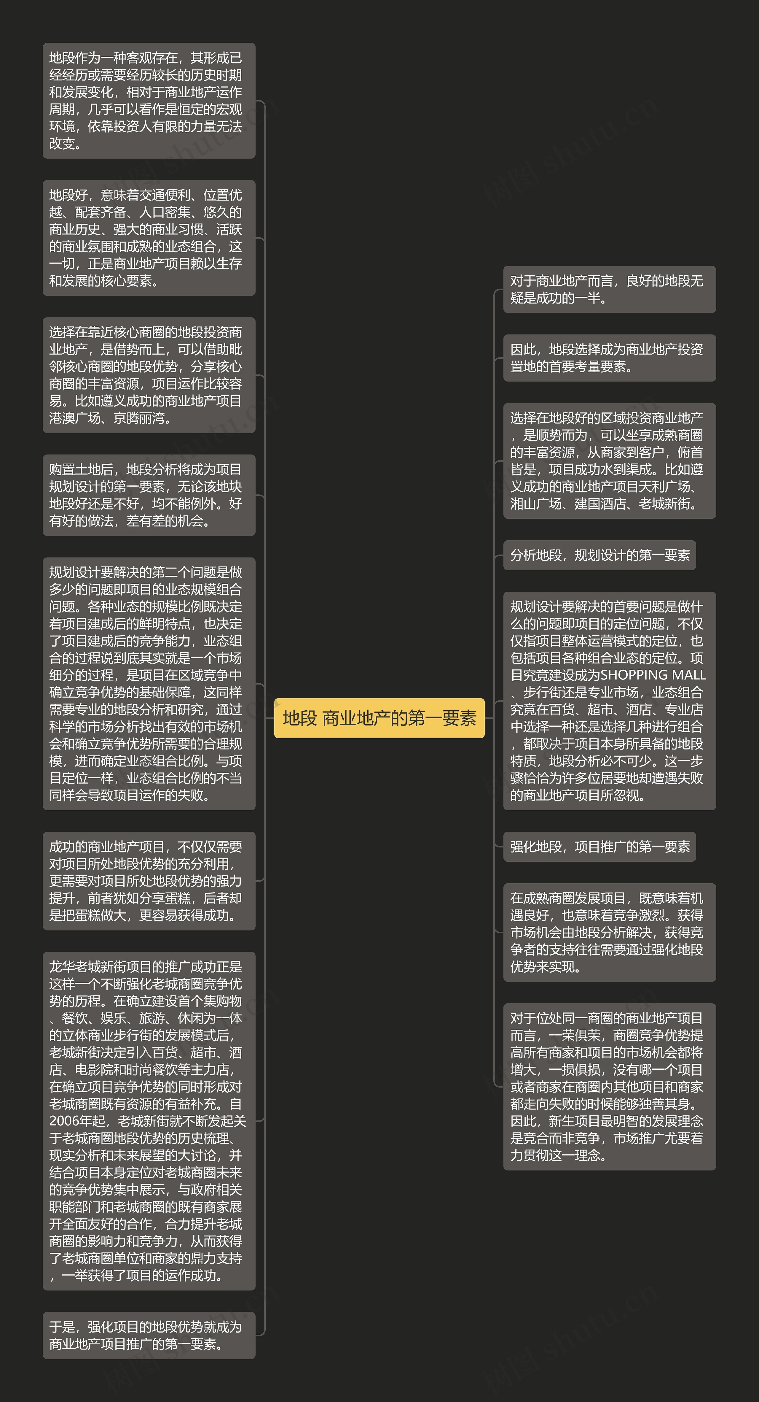 地段 商业地产的第一要素思维导图