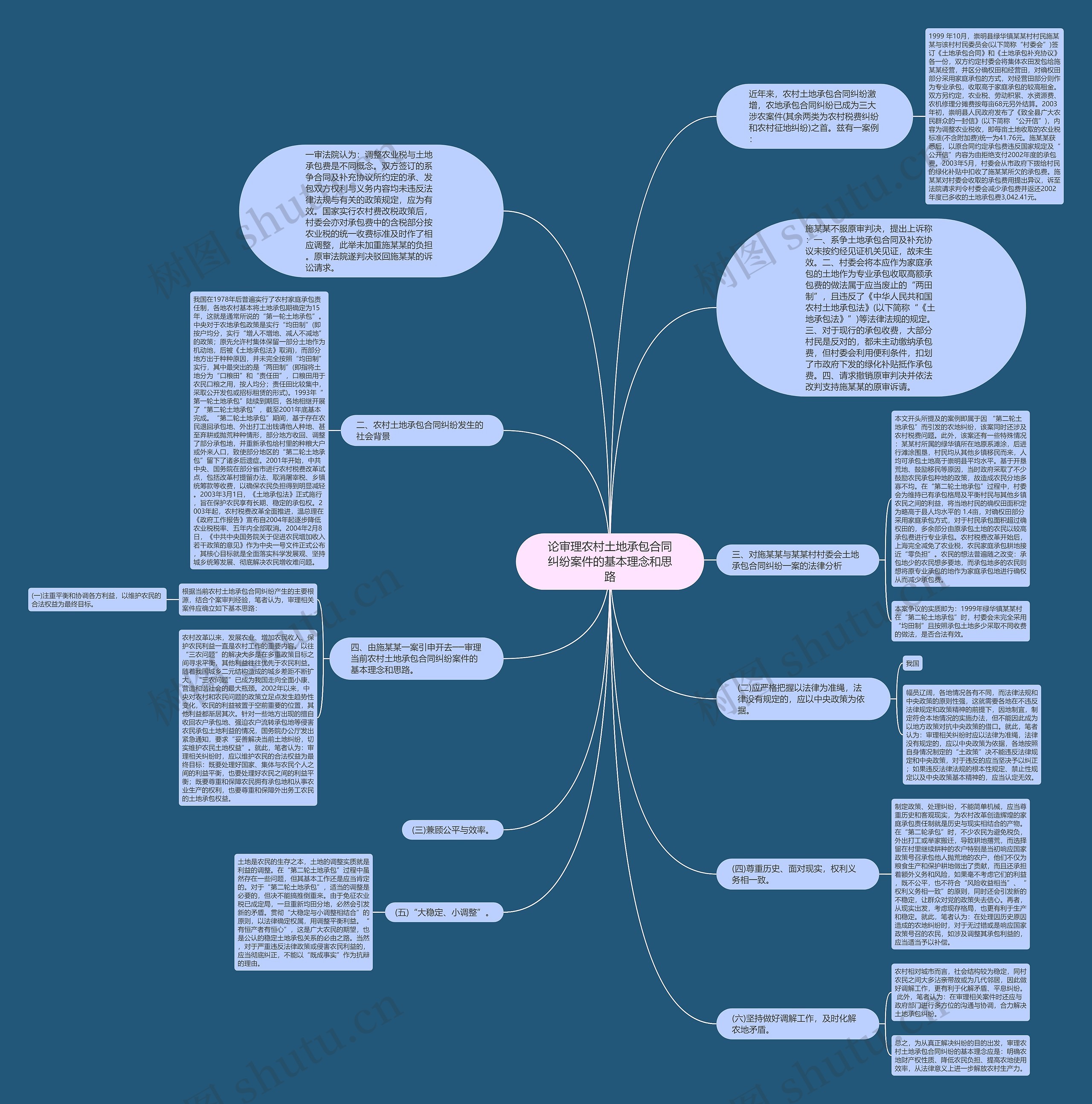 论审理农村土地承包合同纠纷案件的基本理念和思路思维导图