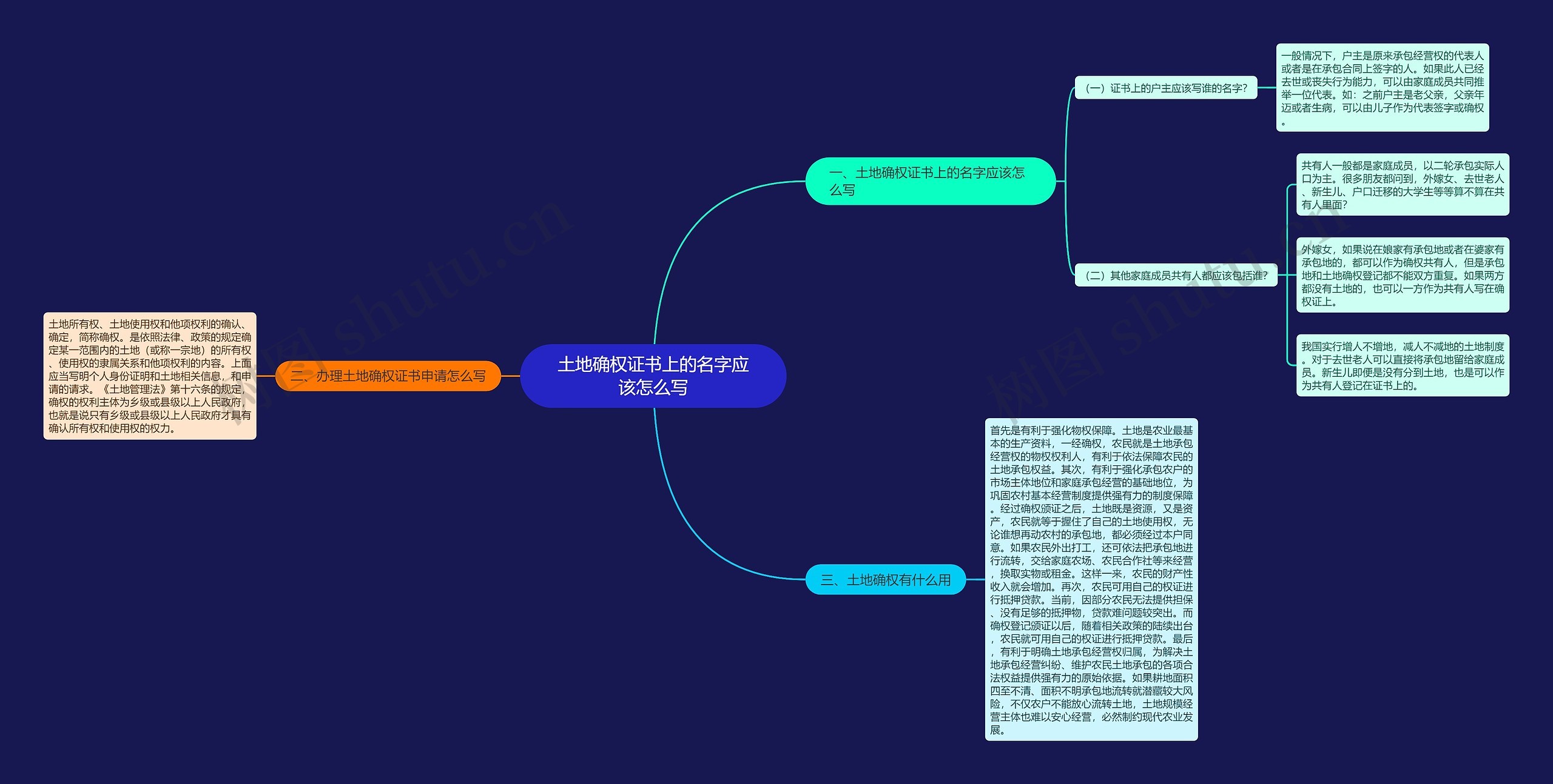 土地确权证书上的名字应该怎么写思维导图