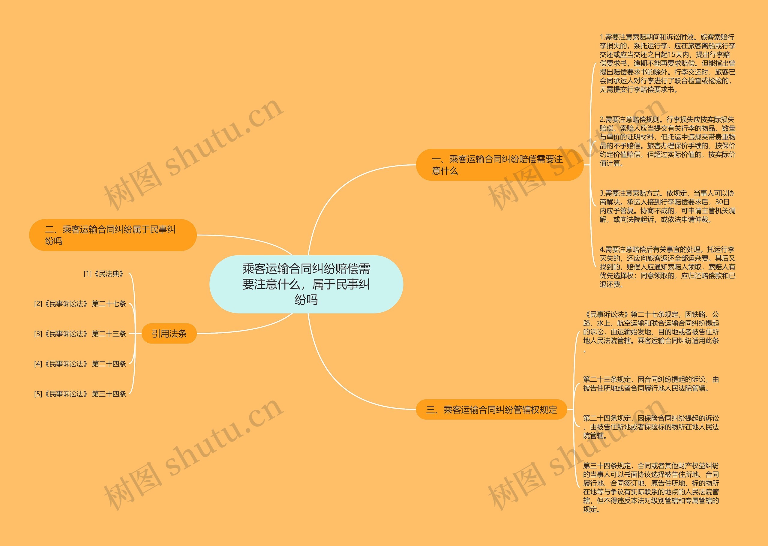 乘客运输合同纠纷赔偿需要注意什么，属于民事纠纷吗思维导图