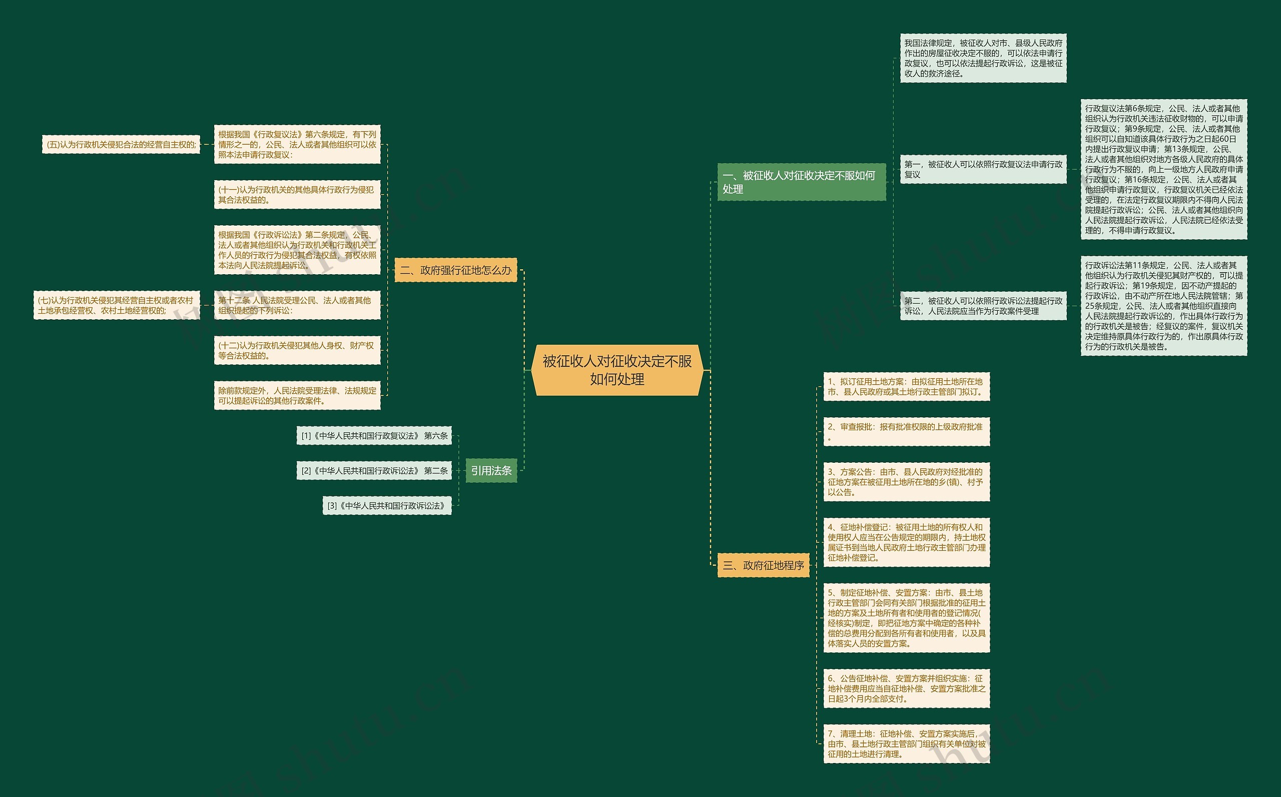 被征收人对征收决定不服如何处理 被征收人对征收决定不服如何处理