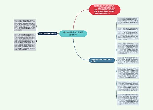 解读首部高标准农田建设国家标准