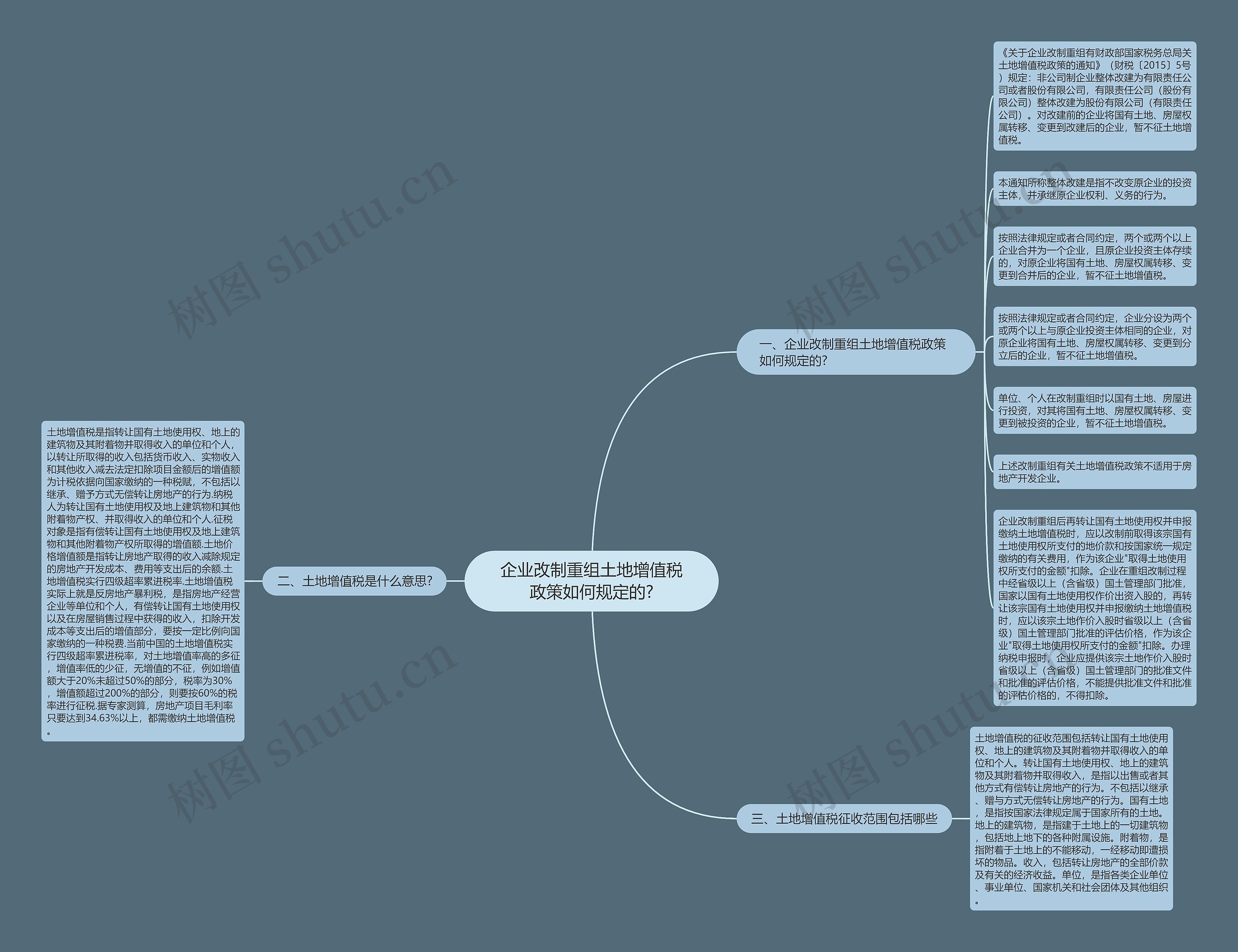 企业改制重组土地增值税政策如何规定的?思维导图