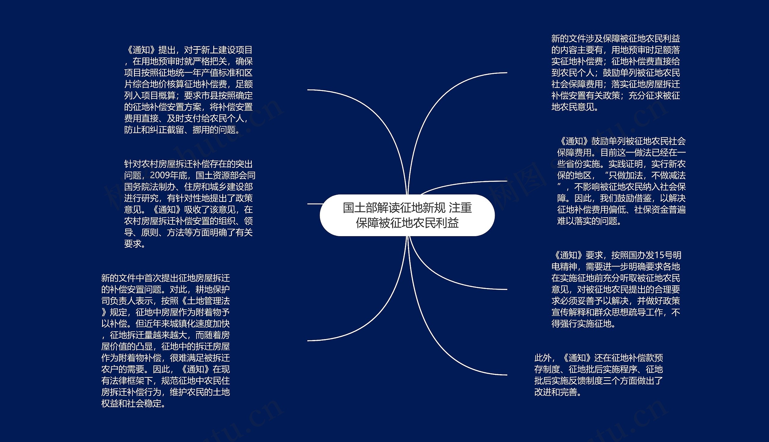 国土部解读征地新规 注重保障被征地农民利益