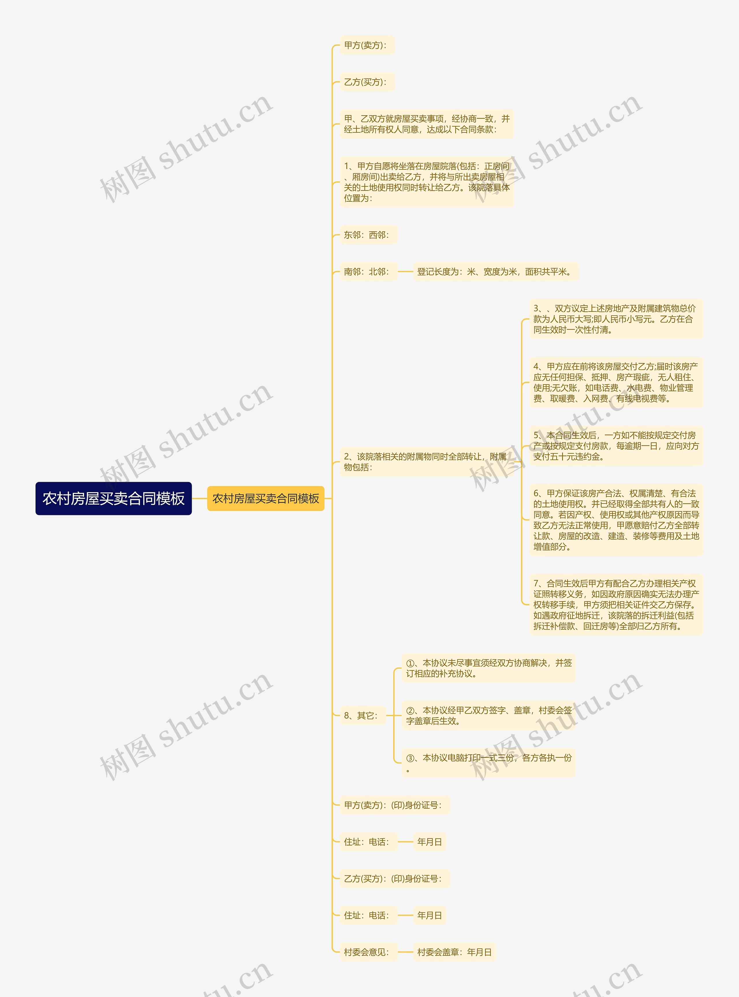 农村房屋买卖合同模板 农村房屋买卖合同模板