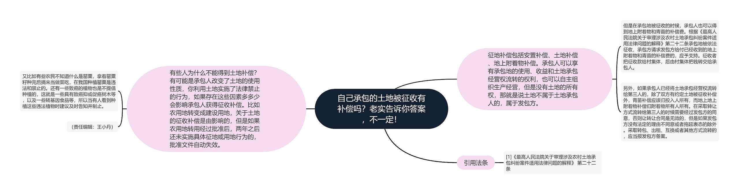 自己承包的土地被征收有补偿吗？老实告诉你答案，不一定！