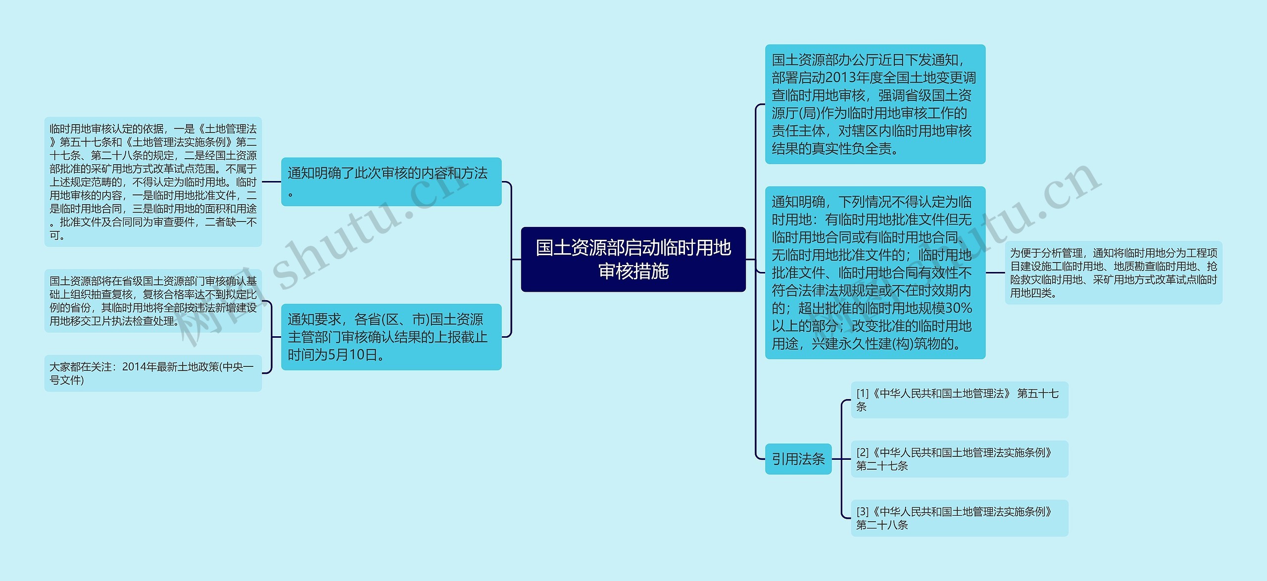 国土资源部启动临时用地审核措施