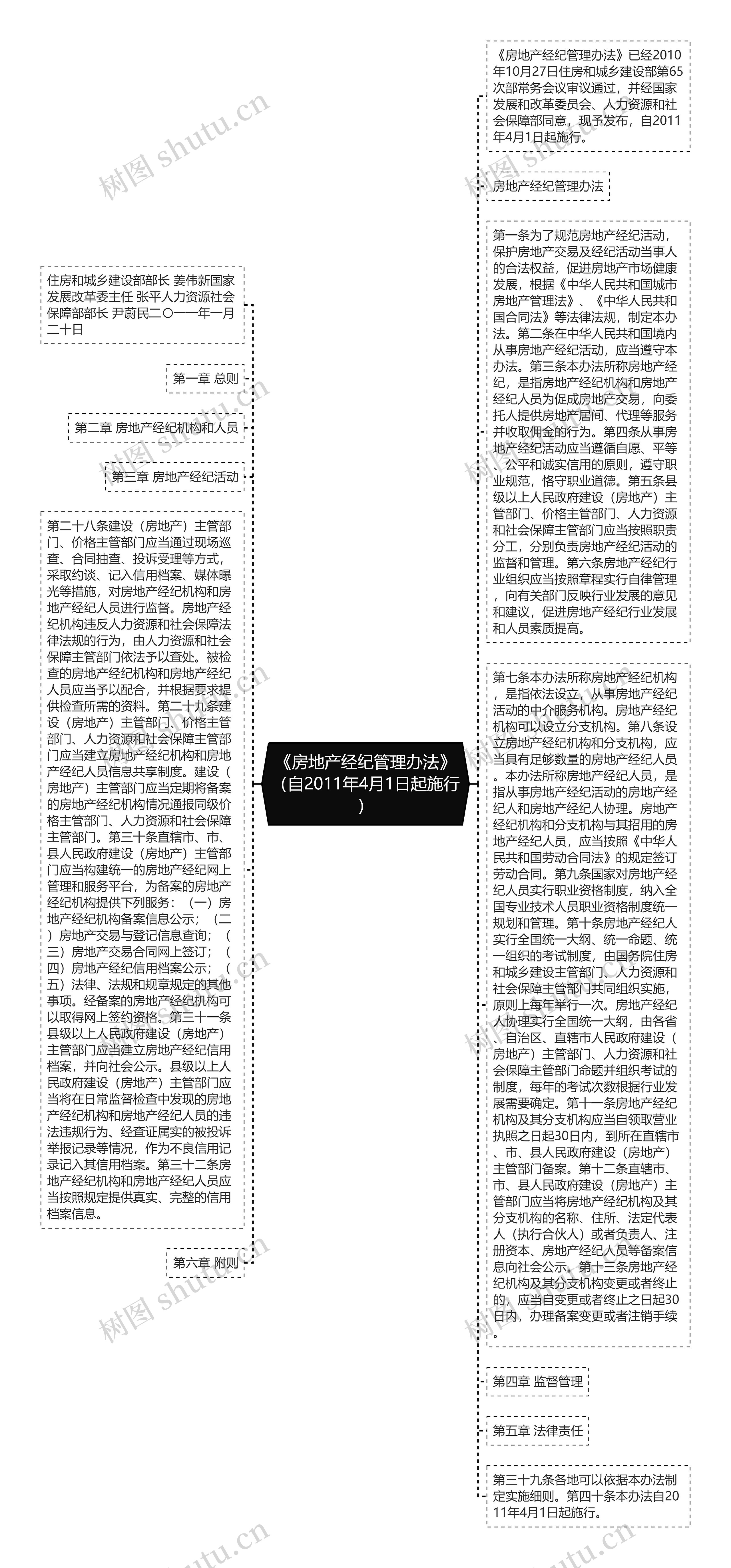 《房地产经纪管理办法》（自2011年4月1日起施行）