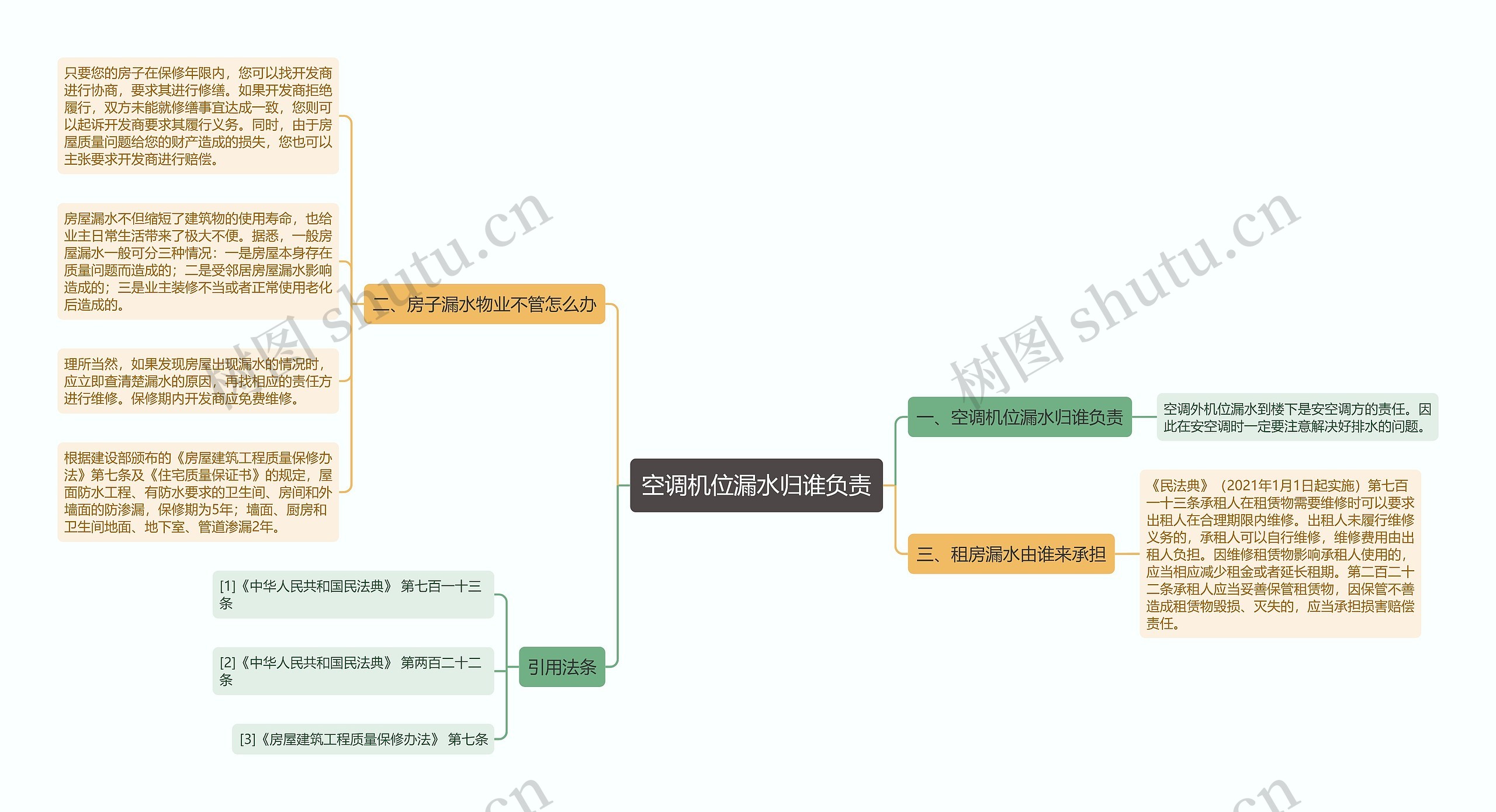 空调机位漏水归谁负责