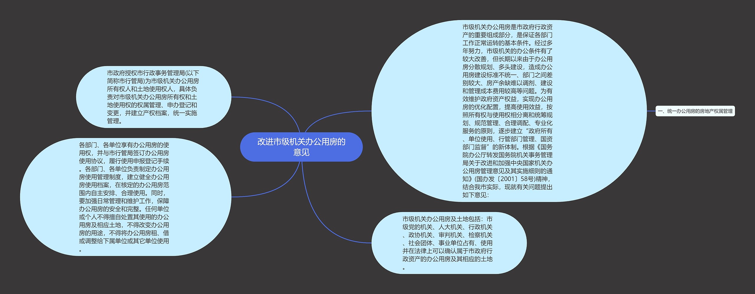 改进市级机关办公用房的意见思维导图