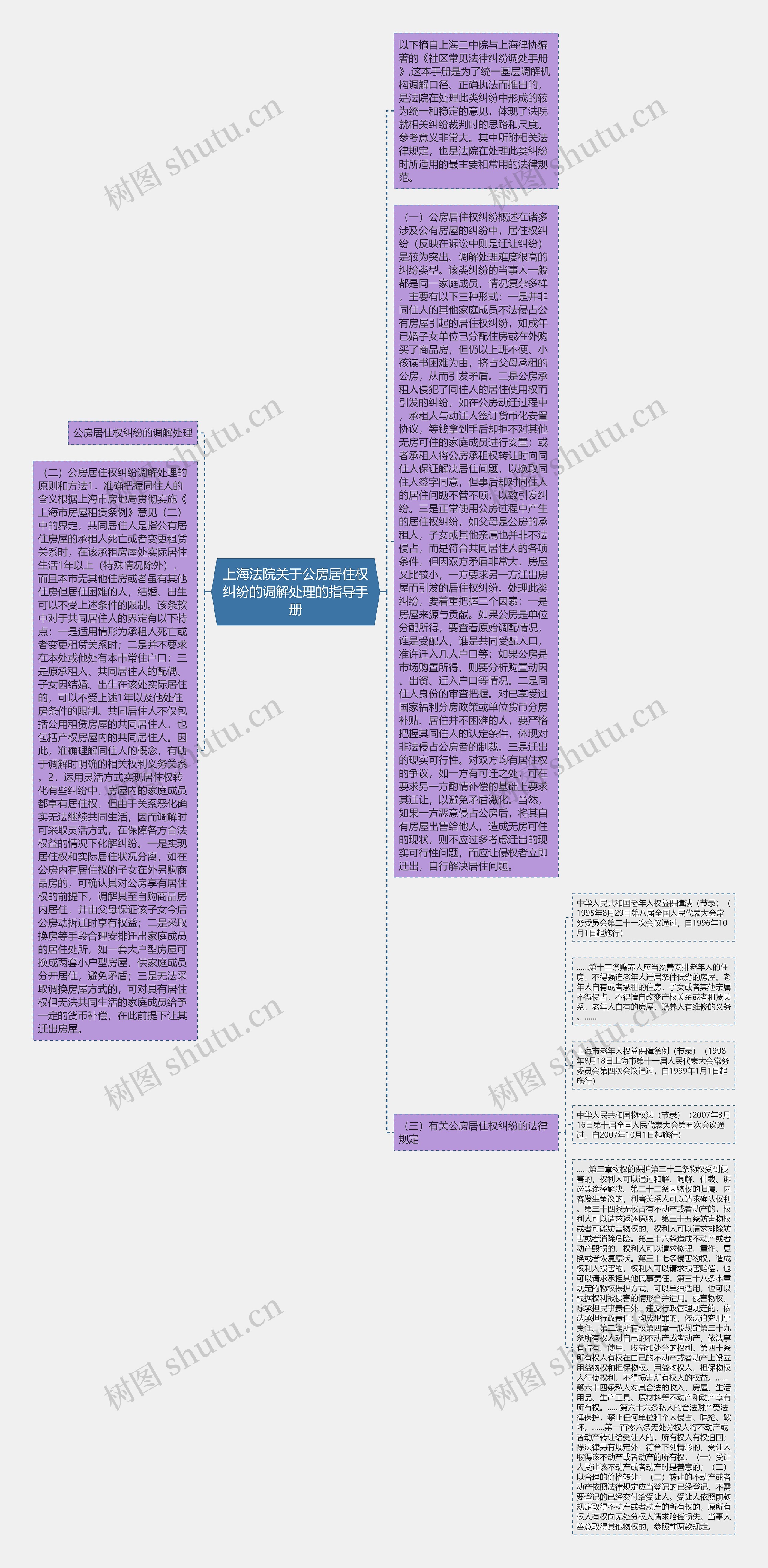 上海法院关于公房居住权纠纷的调解处理的指导手册