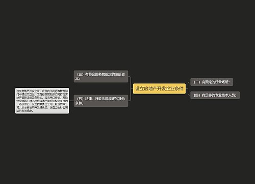 设立房地产开发企业条件