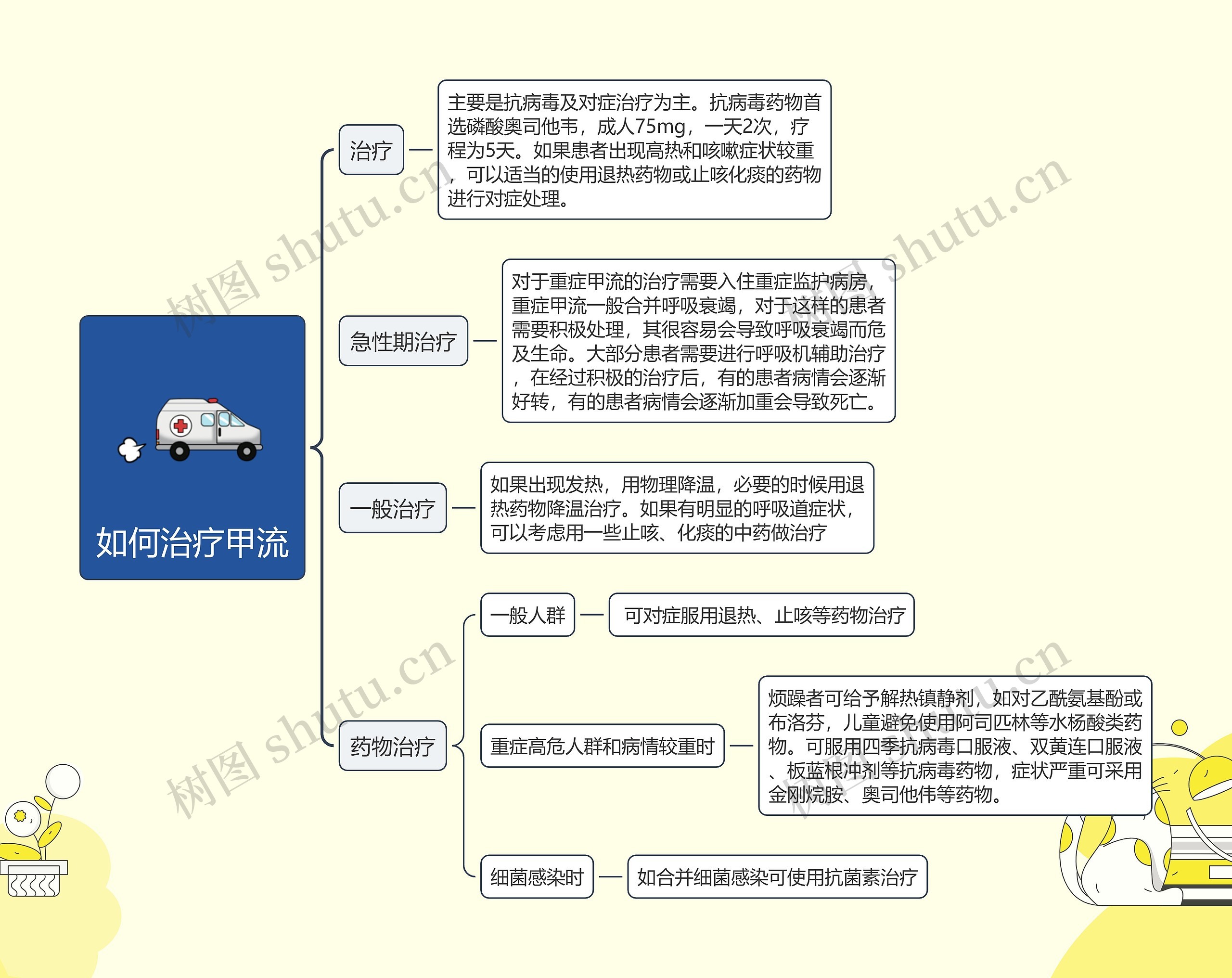 如何治疗甲流