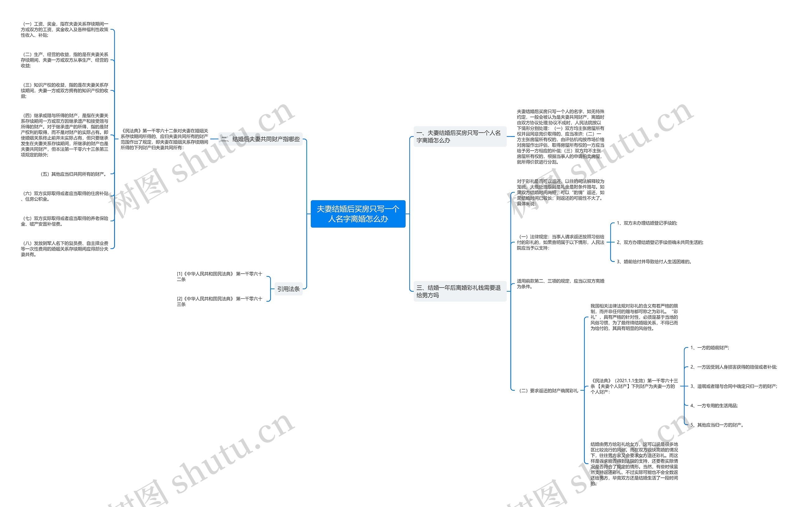 夫妻结婚后买房只写一个人名字离婚怎么办思维导图