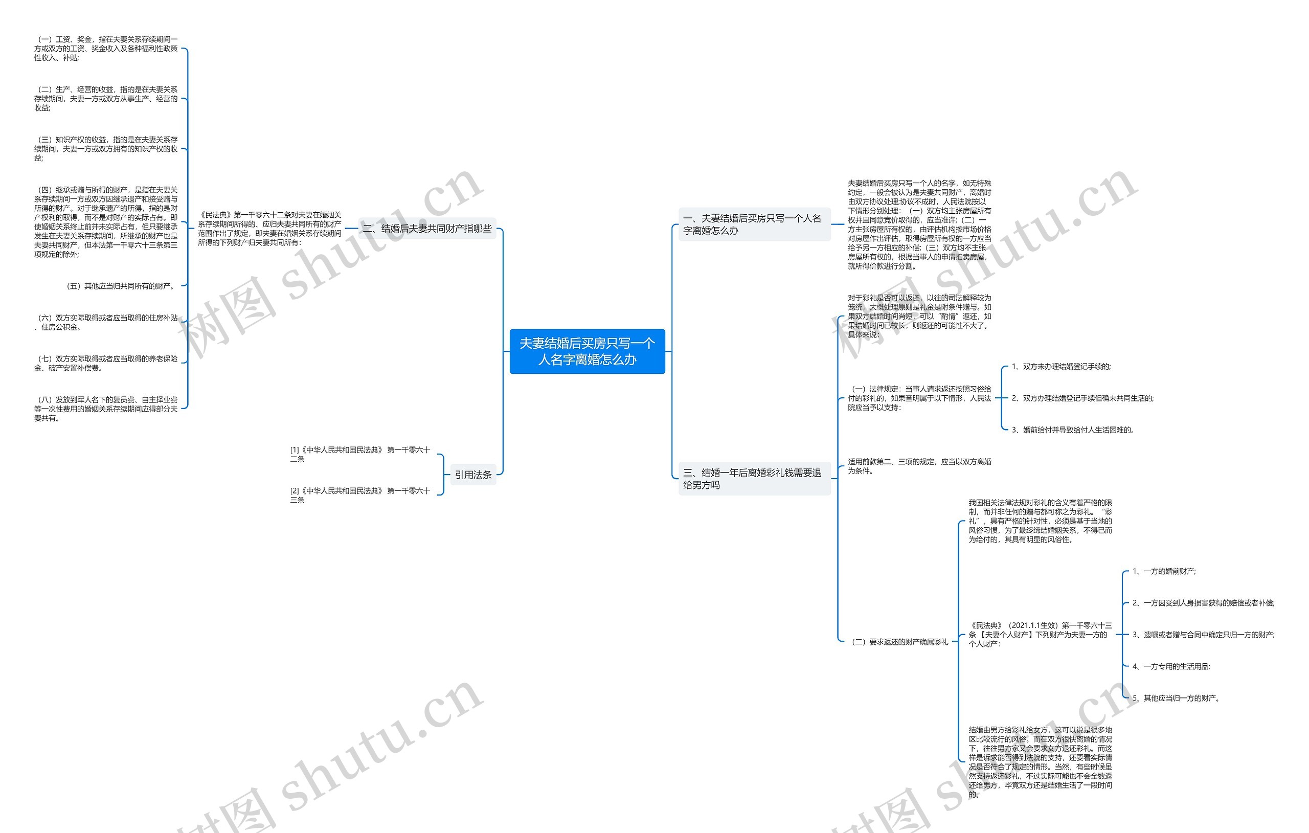 夫妻结婚后买房只写一个人名字离婚怎么办 夫妻结婚后买房只写一个人名字离婚怎么办