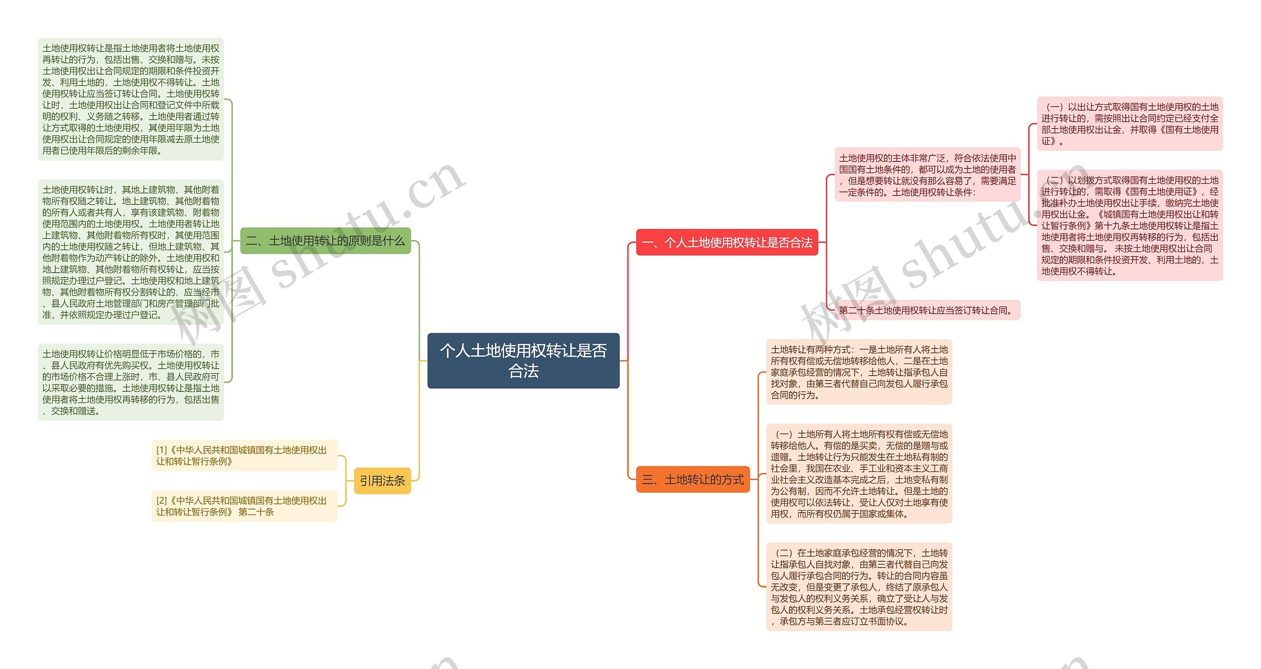 个人土地使用权转让是否合法