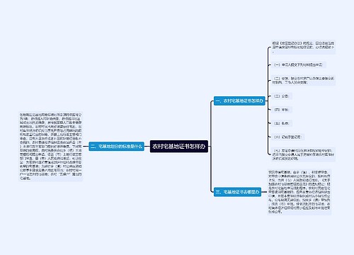 农村宅基地证书怎样办