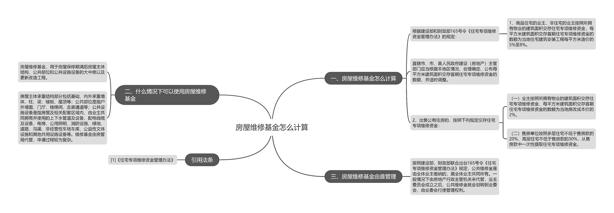 房屋维修基金怎么计算思维导图