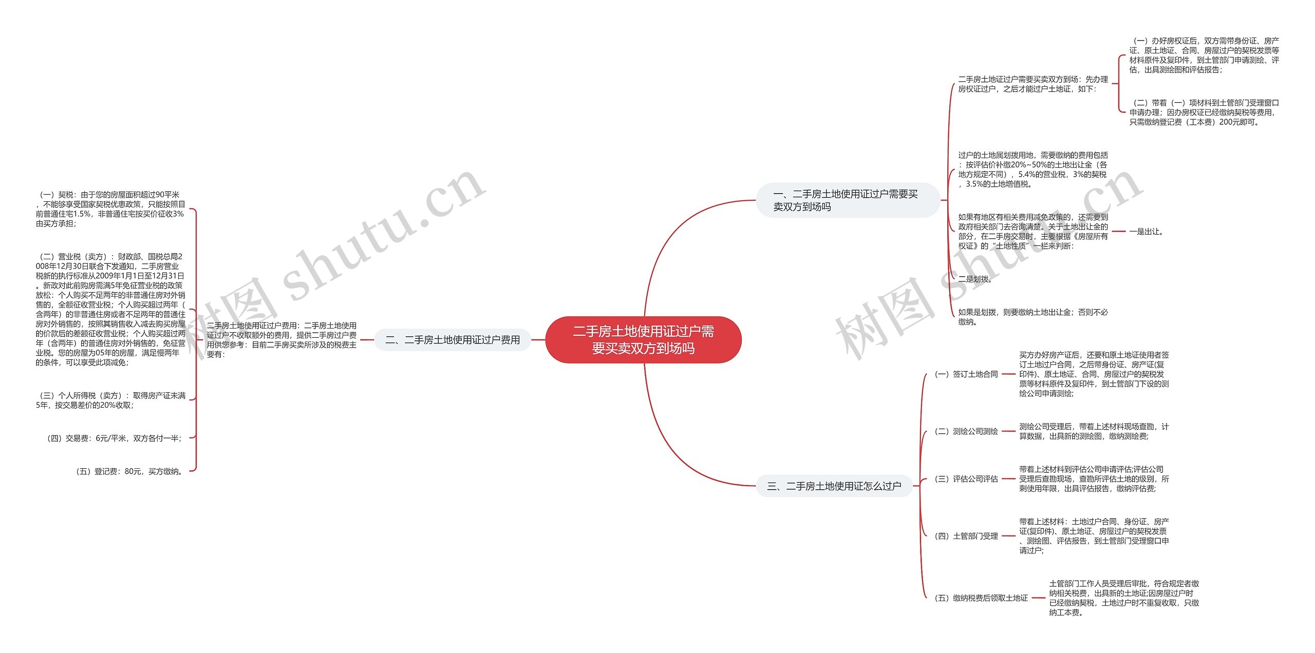 二手房土地使用证过户需要买卖双方到场吗 二手房土地使用证过户需要买卖双方到场吗