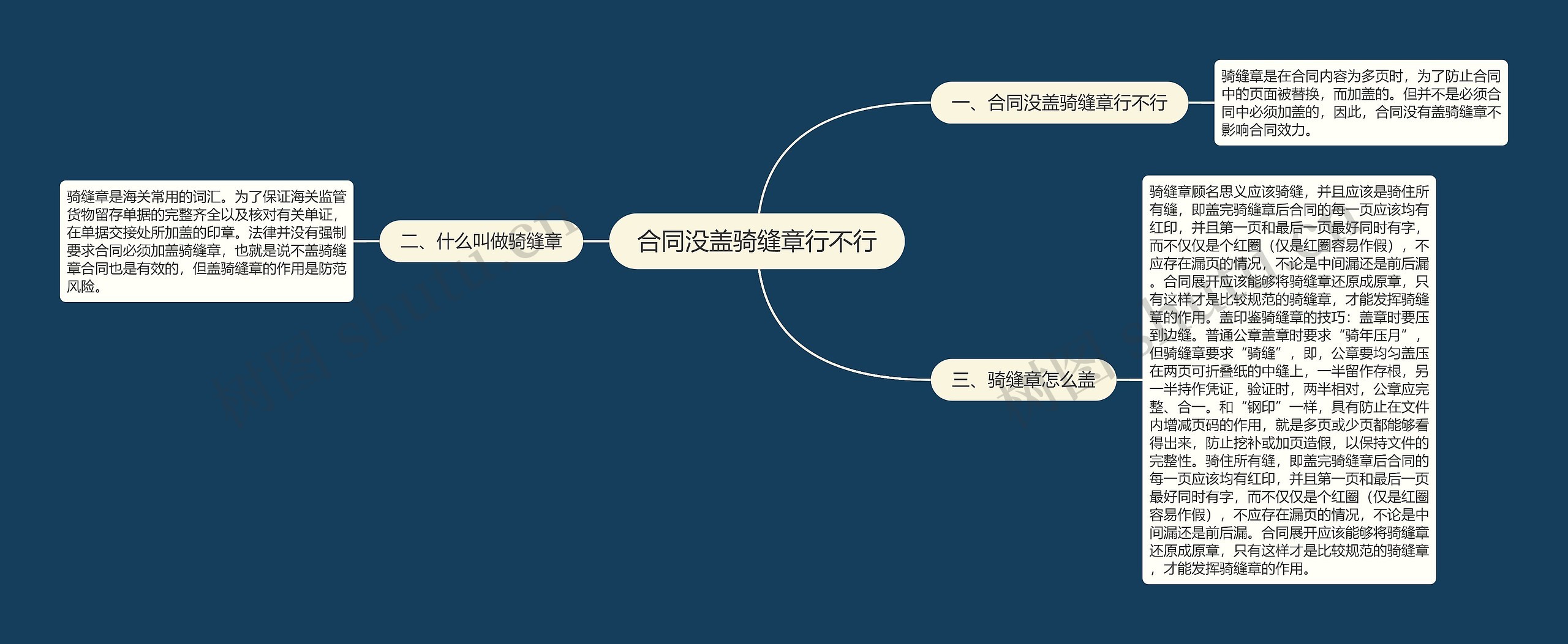 合同没盖骑缝章行不行思维导图