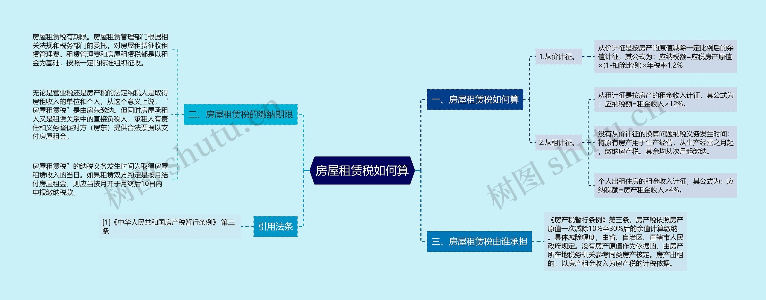 房屋租赁税如何算