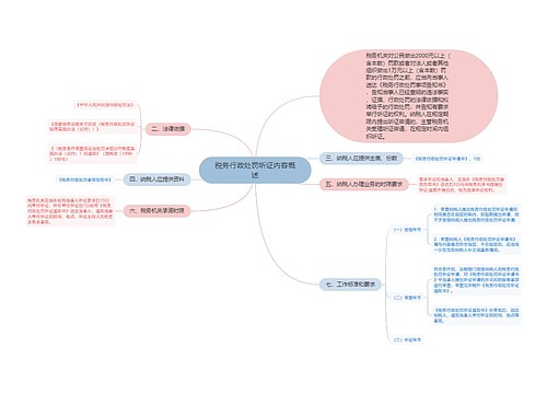 税务行政处罚听证内容概述