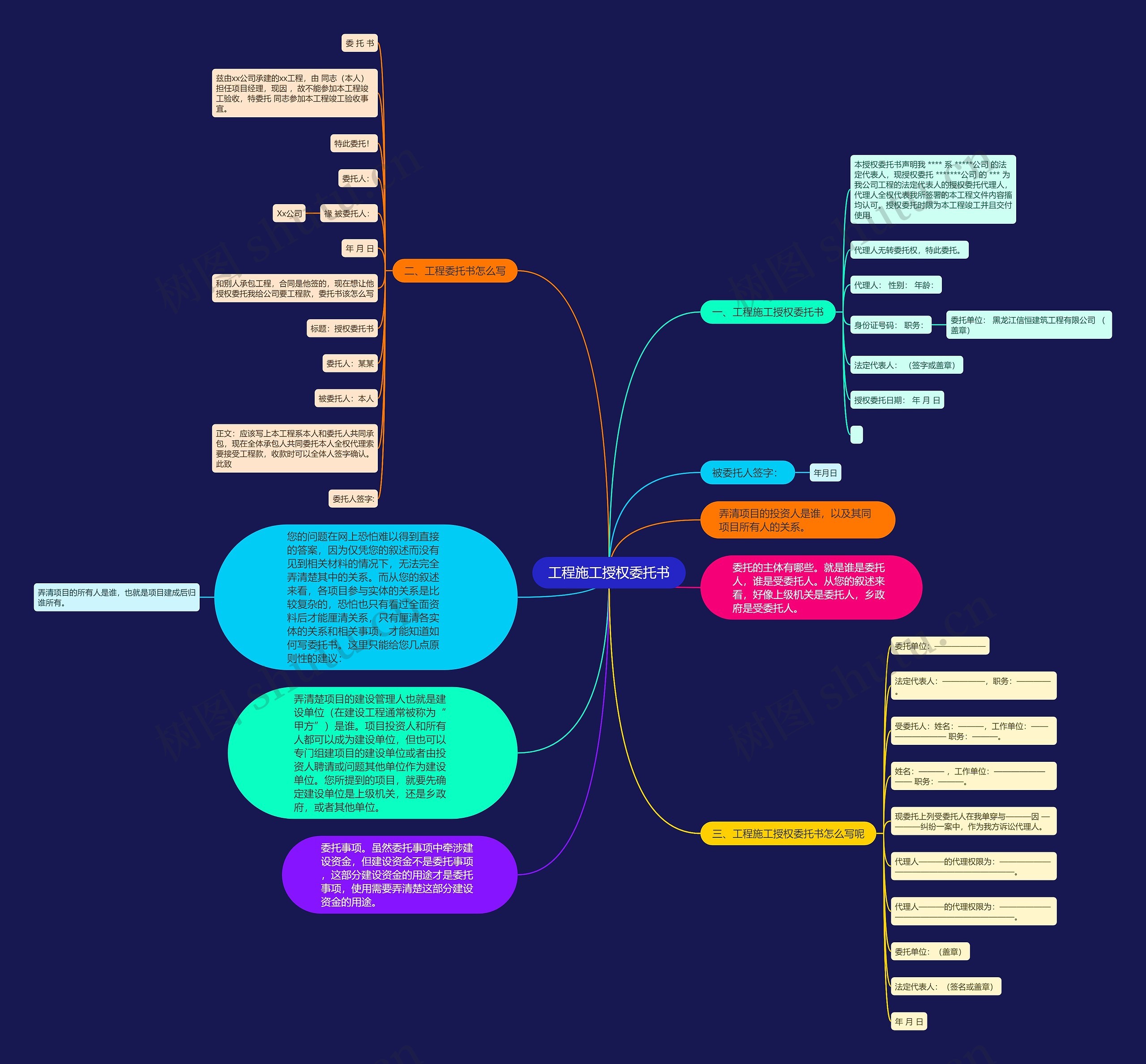 工程施工授权委托书思维导图