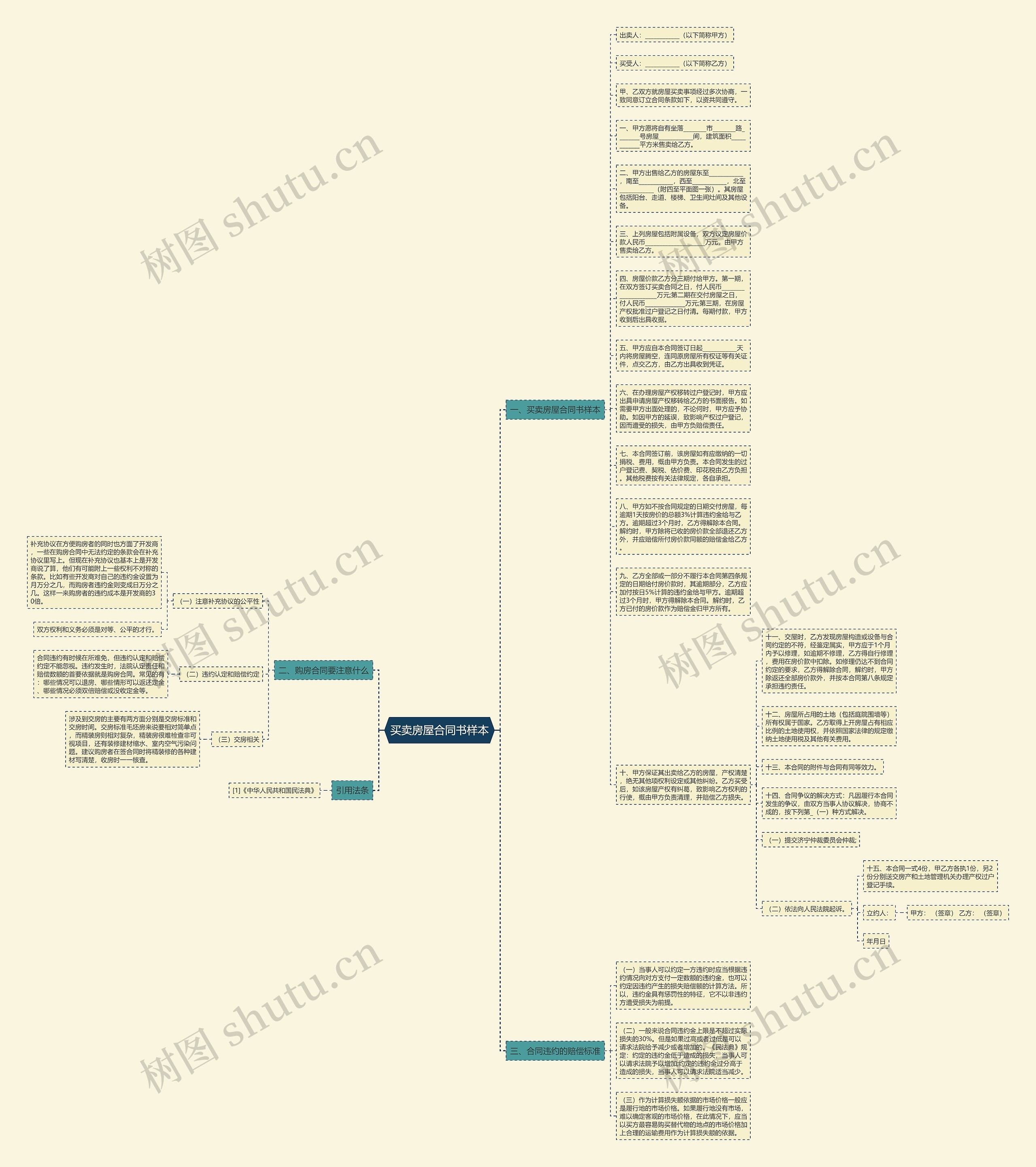 买卖房屋合同书样本思维导图