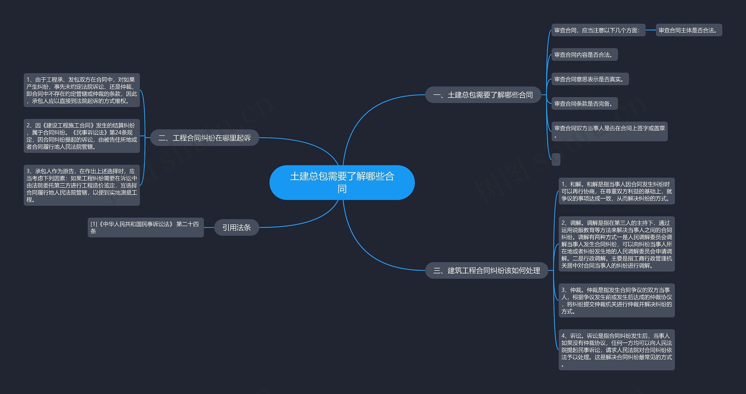 土建总包需要了解哪些合同思维导图