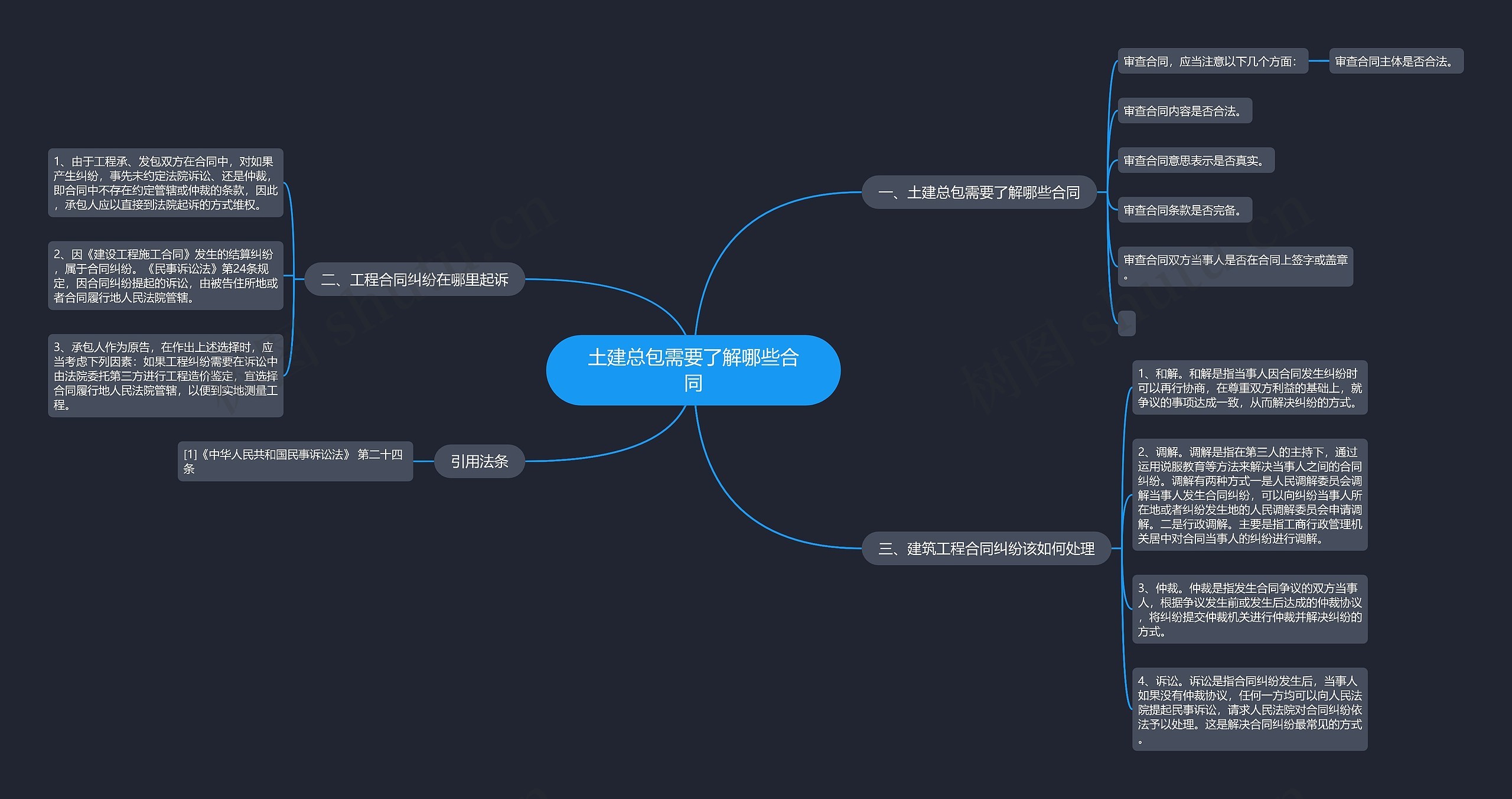 土建总包需要了解哪些合同 土建总包需要了解哪些合同