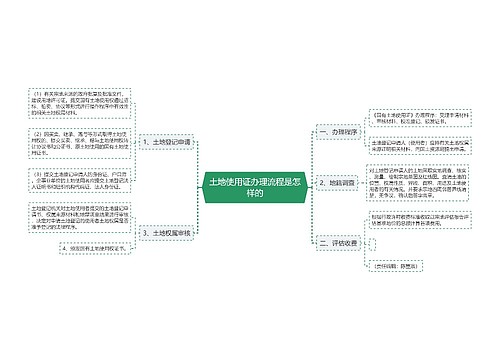 土地使用证办理流程是怎样的