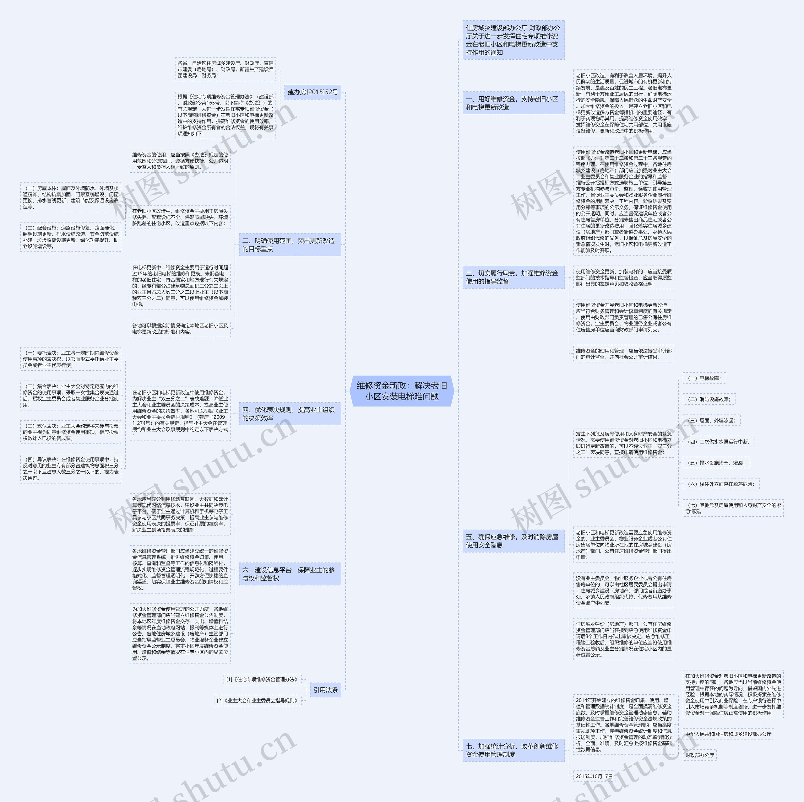 维修资金新政:解决老旧小区安装电梯难问题 维修资金新政:解决老旧小区安装电梯难问题