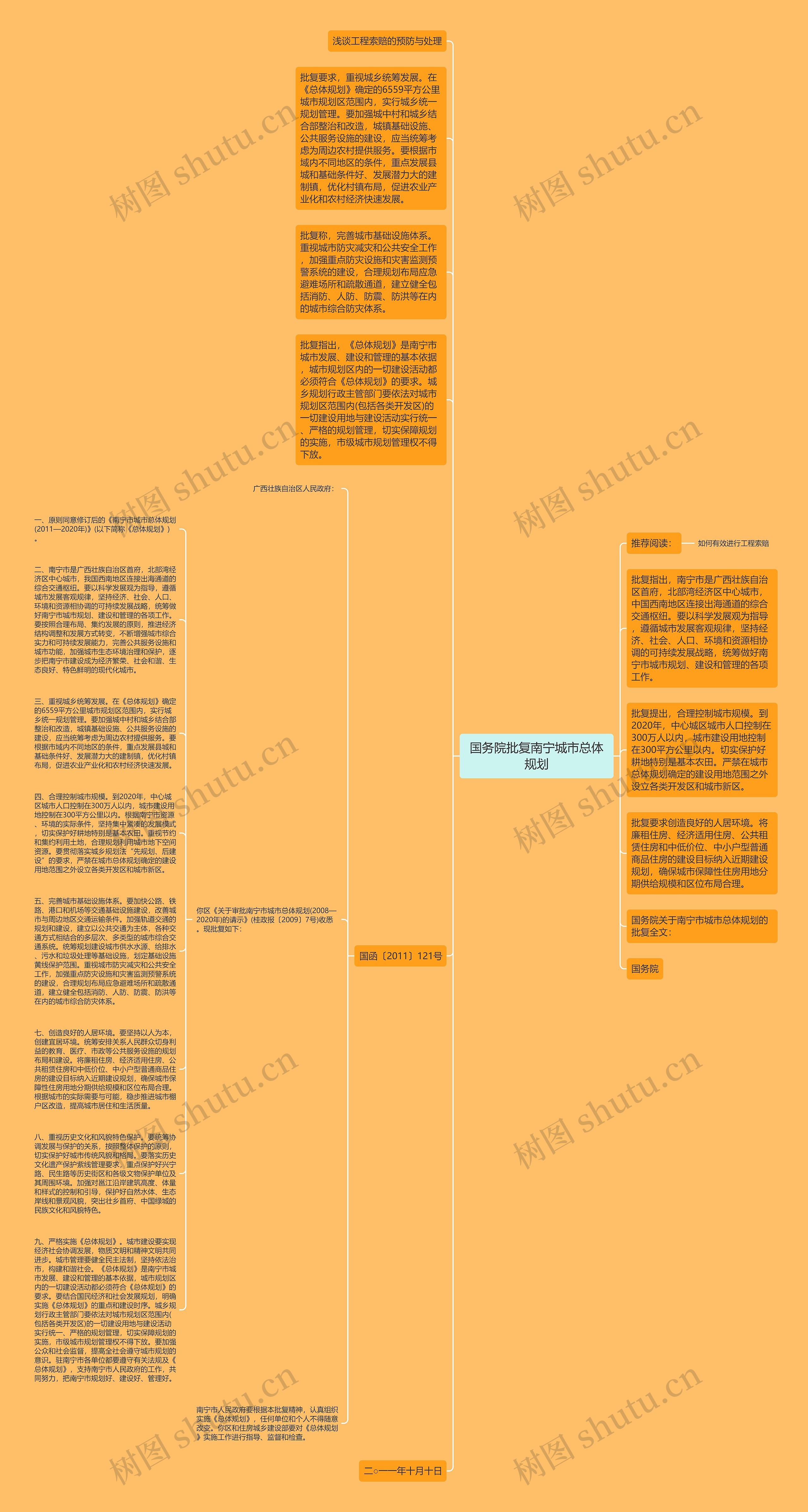 国务院批复南宁城市总体规划思维导图