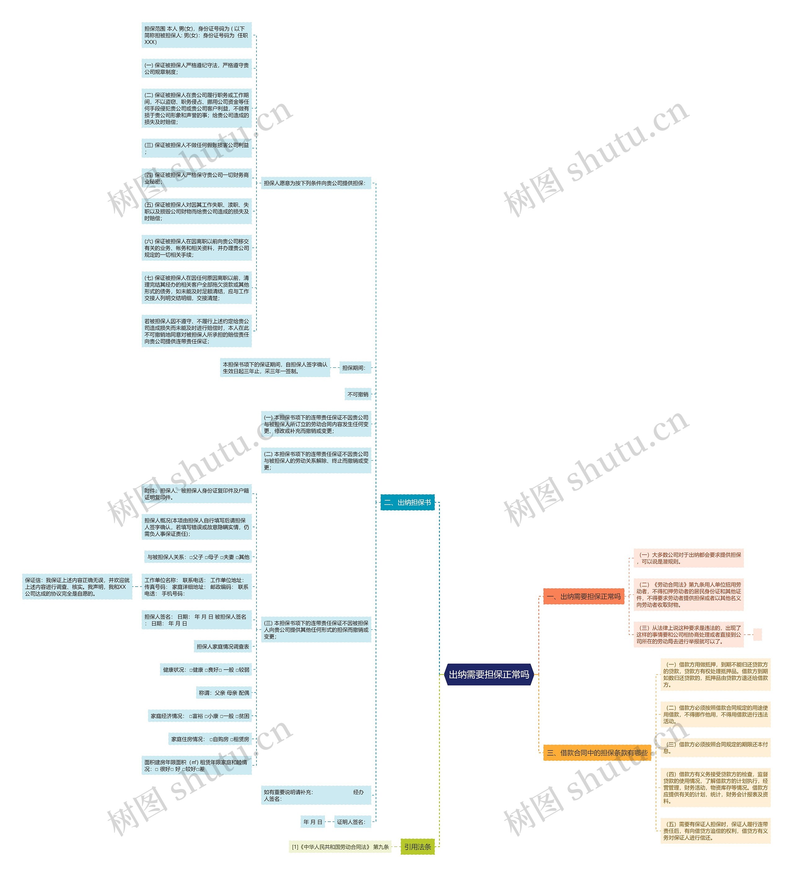 出纳需要担保正常吗思维导图高清图 出纳需要担保正常吗思维导图