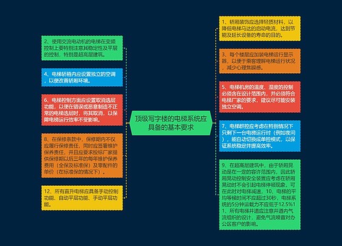 顶级写字楼的电梯系统应具备的基本要求