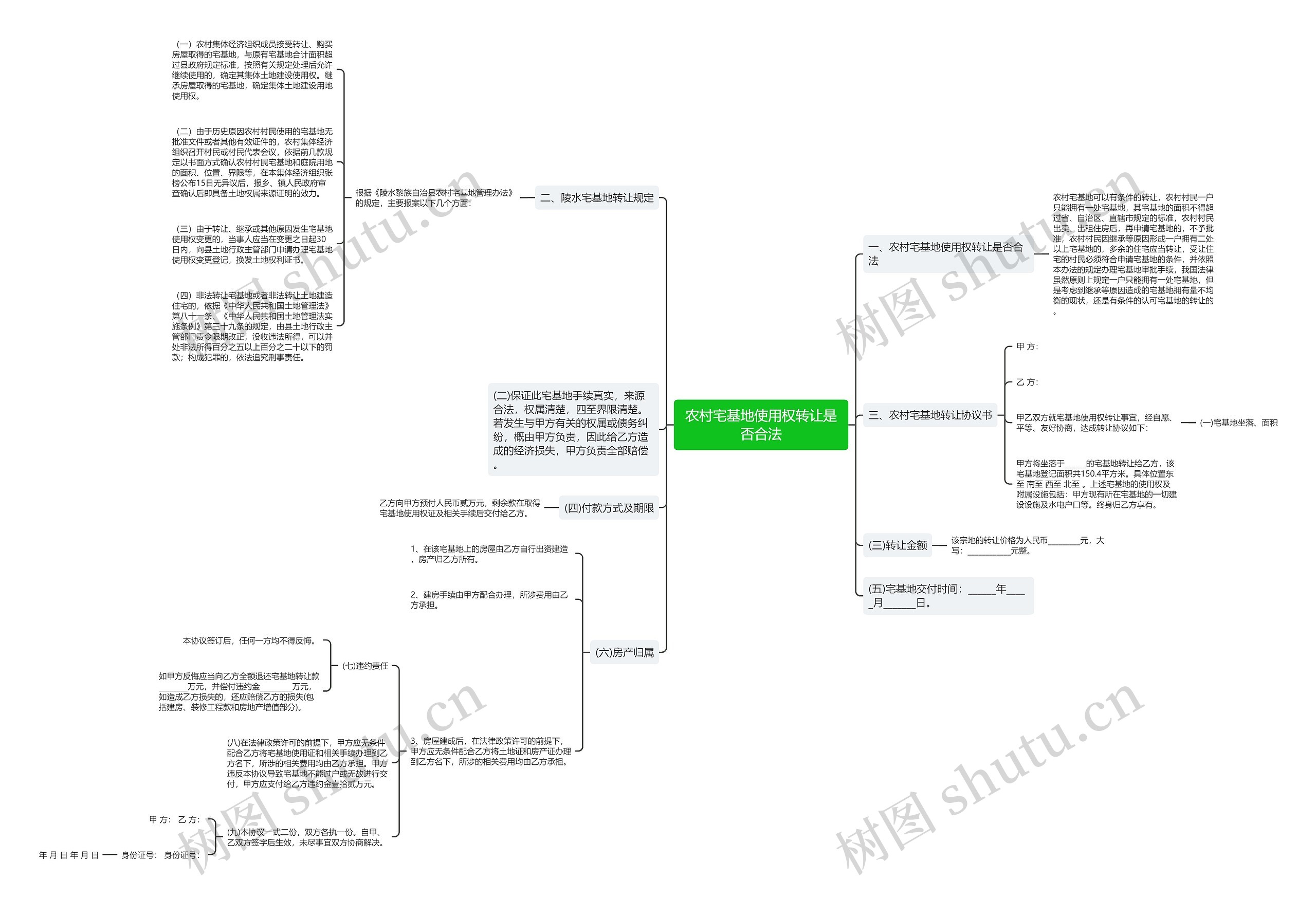 农村宅基地使用权转让是否合法思维导图