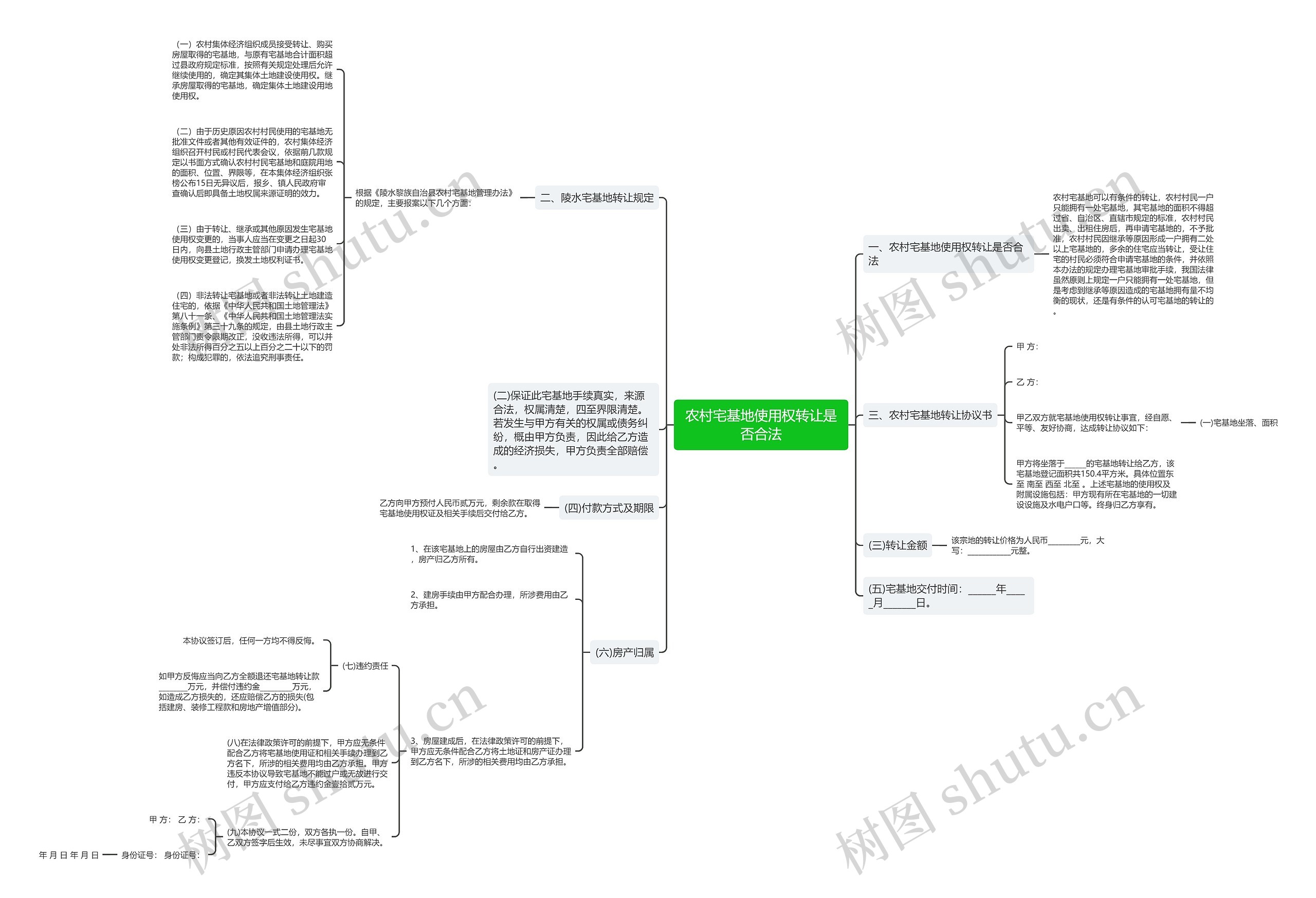 农村宅基地使用权转让是否合法 农村宅基地使用权转让是否合法