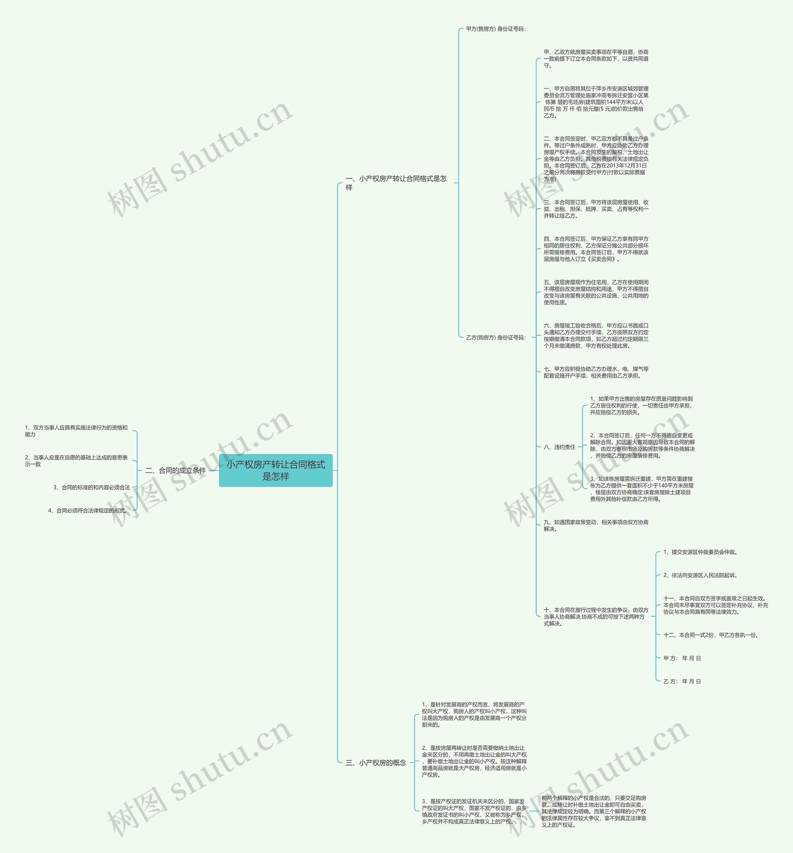 小产权房产转让合同格式是怎样思维导图