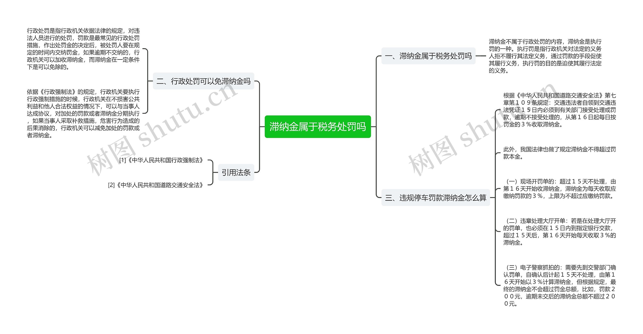 滞纳金属于税务处罚吗思维导图