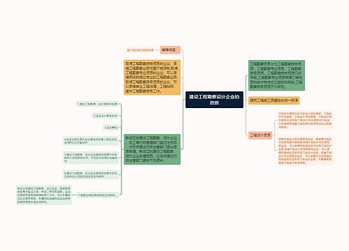 建设工程勘察设计企业的资质