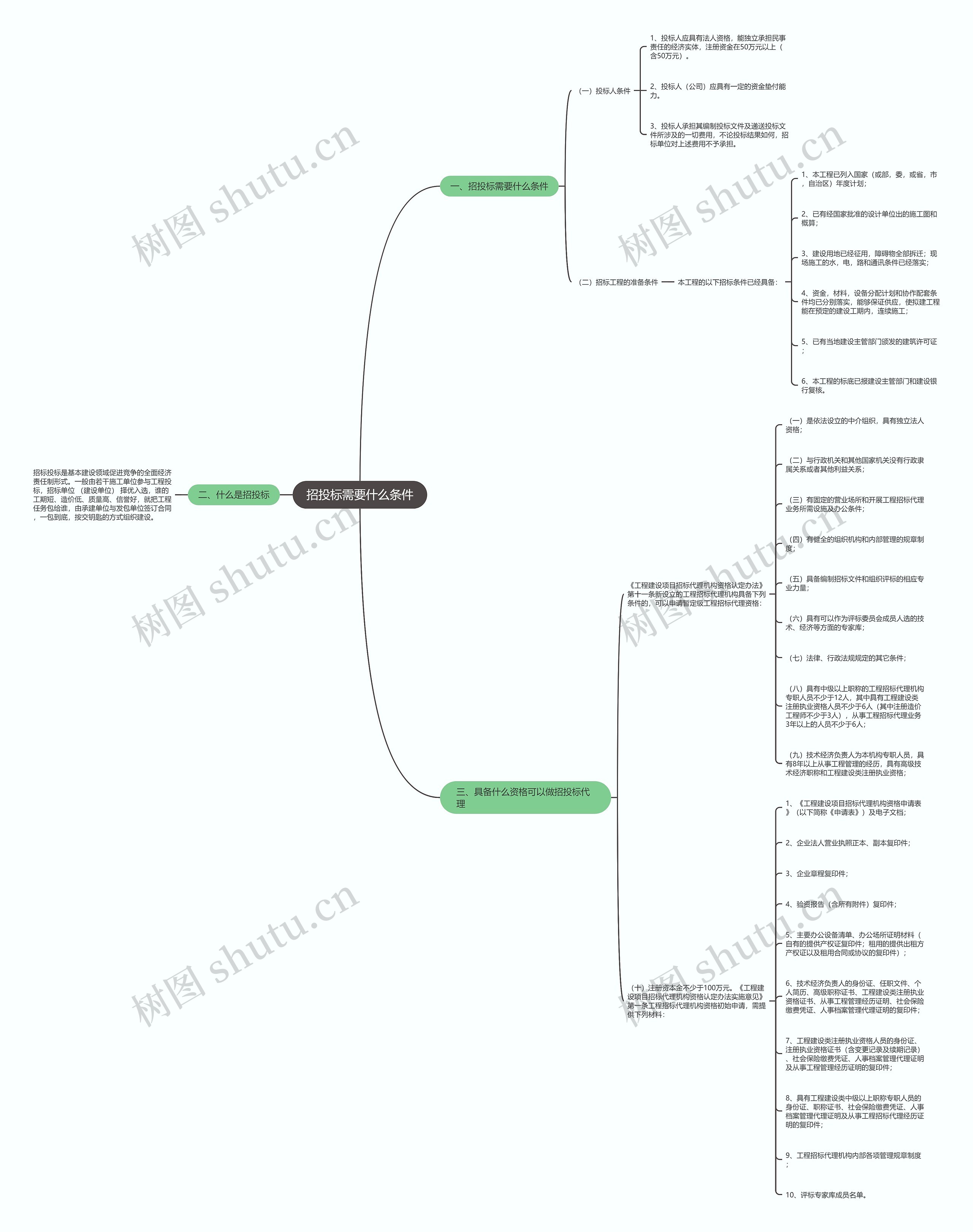 招投标需要什么条件 招投标需要什么条件