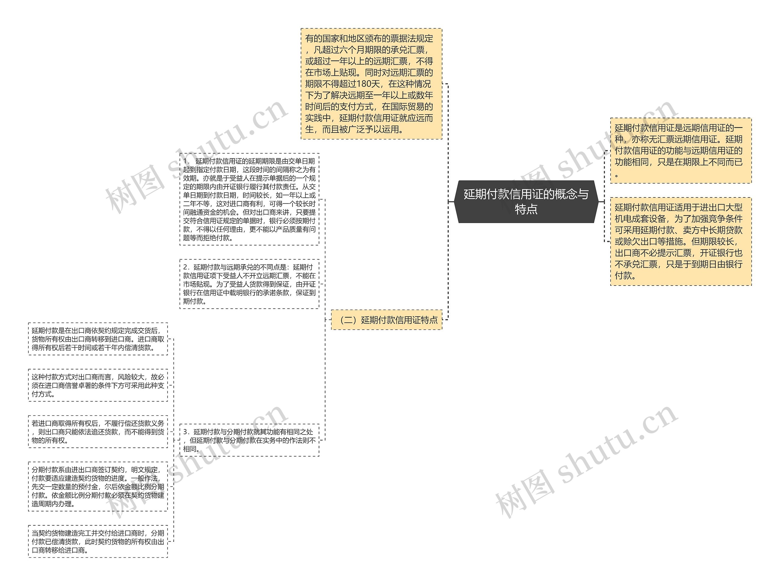 延期付款信用证的概念与特点