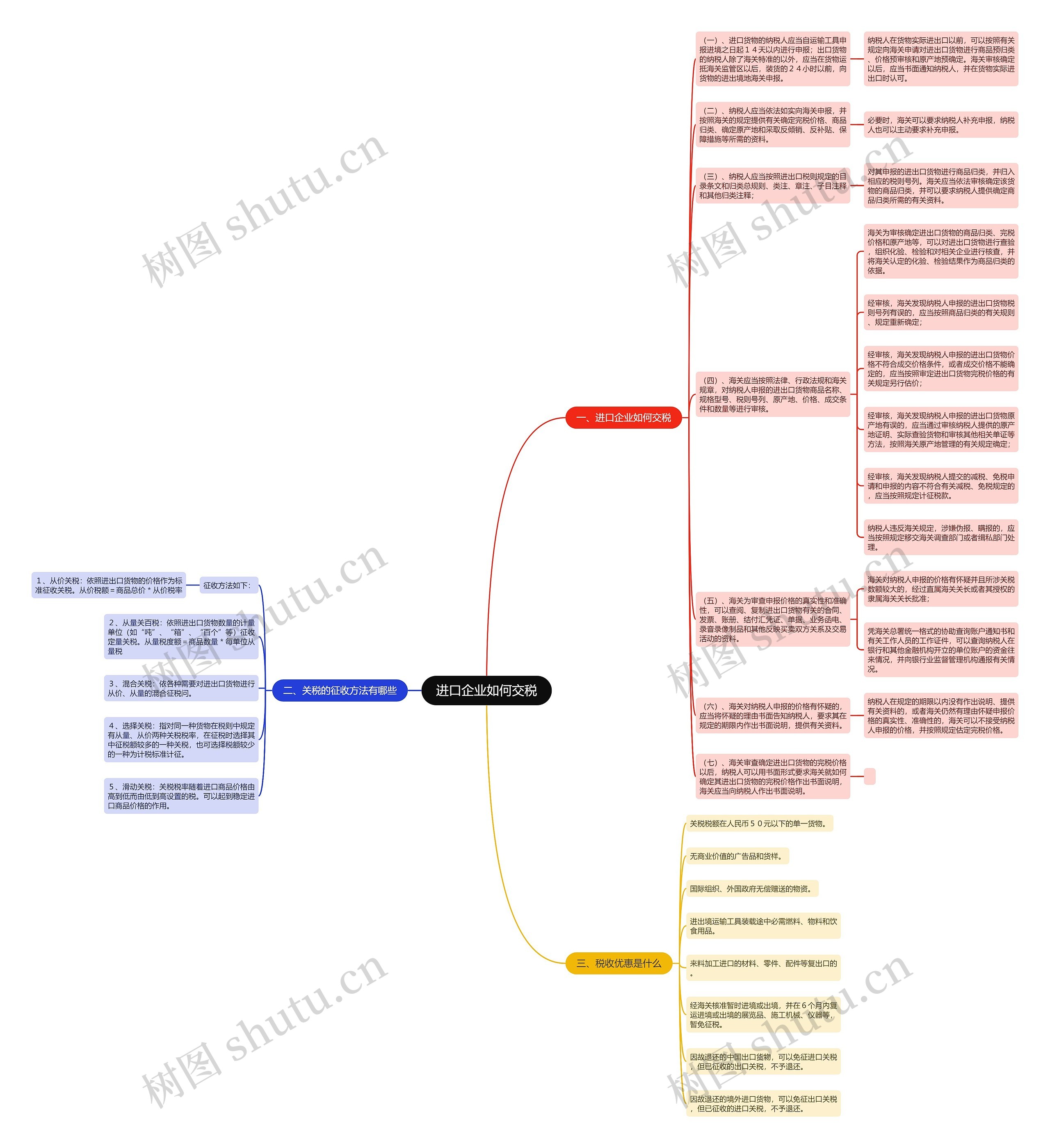 进口企业如何交税思维导图