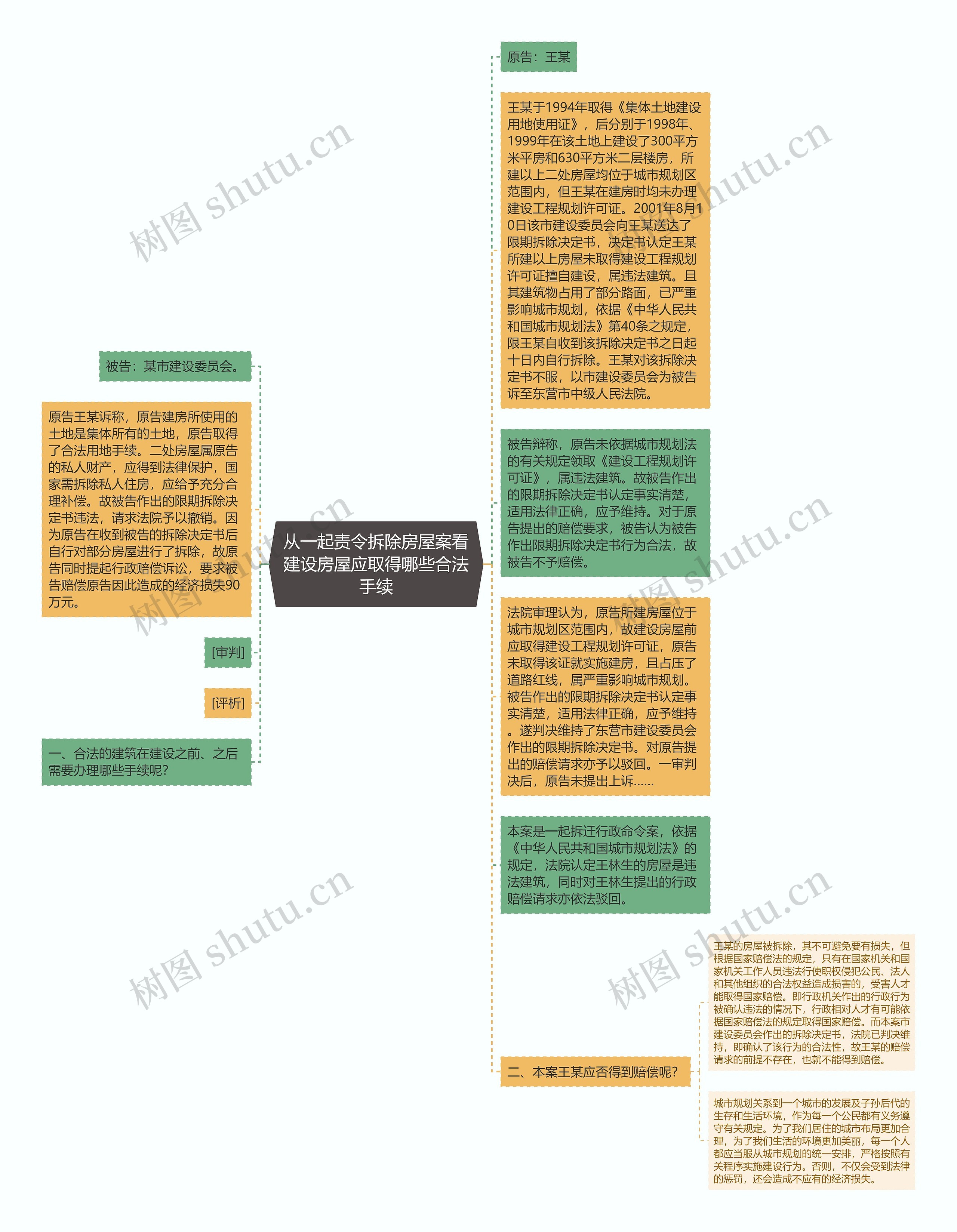 从一起责令拆除房屋案看建设房屋应取得哪些合法手续